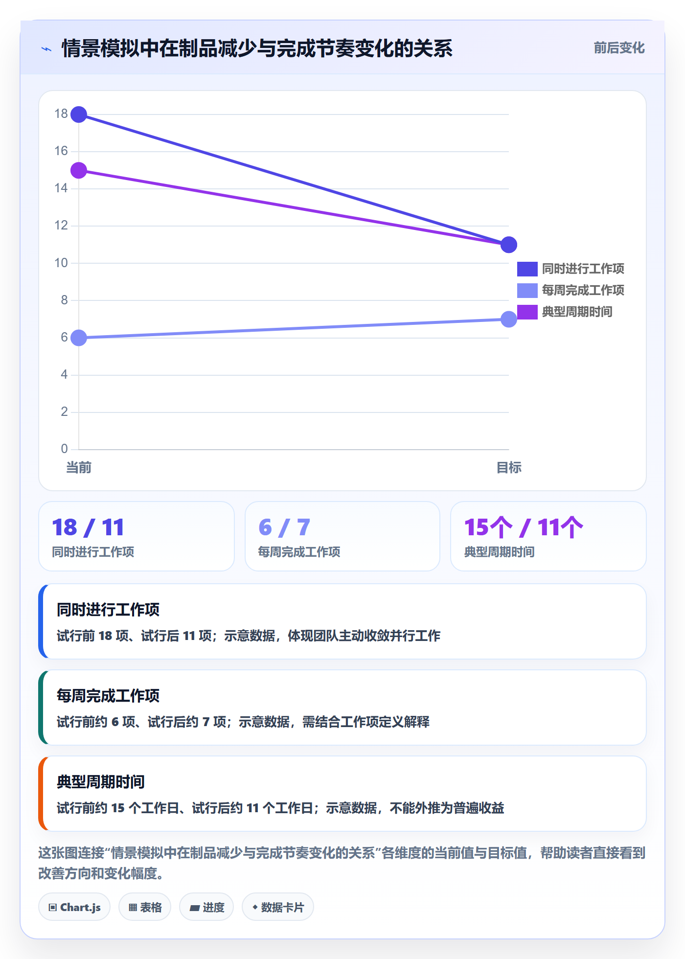 看板已完成全流程:管理层入门指南与一文讲清