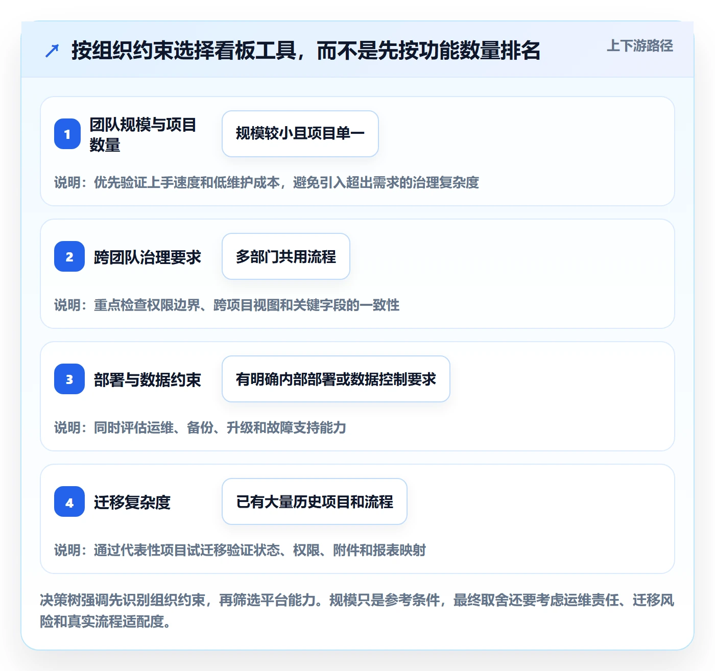 看板看板教程:项目成员效率提升,避坑指南