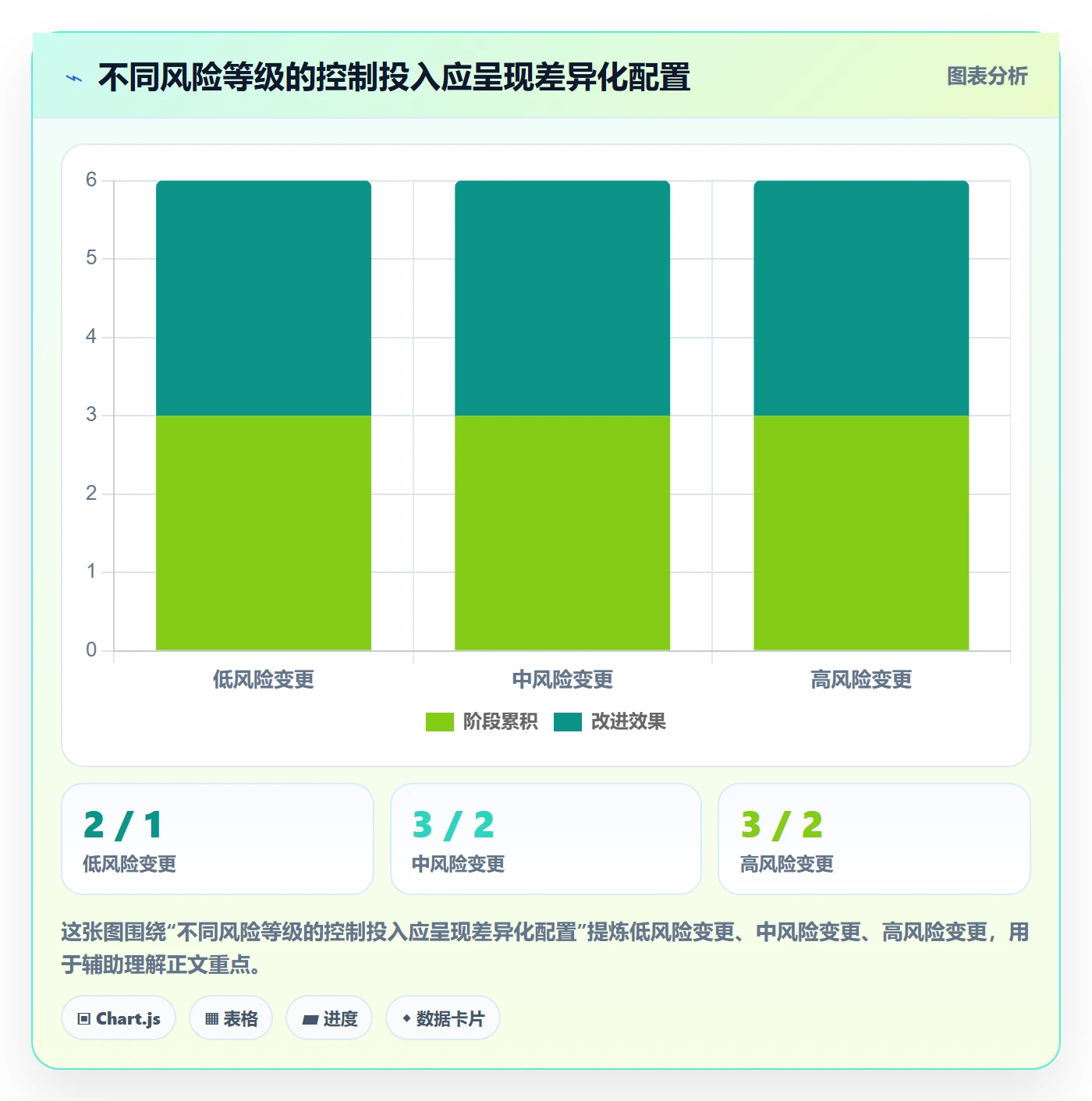 发布最佳实践：跨部门团队发布管理流程优化，常见问题