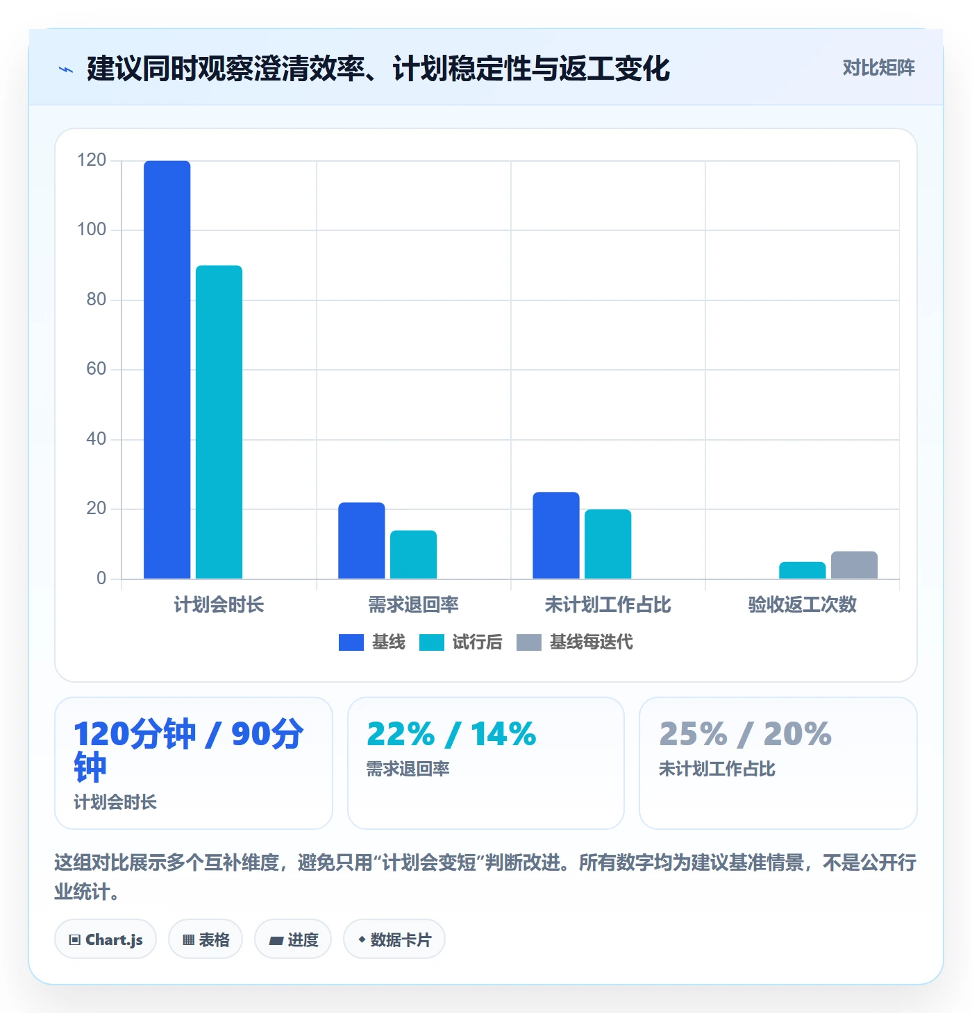 敏捷项目如何做好Backlog?项目成员最佳实践与操作步骤