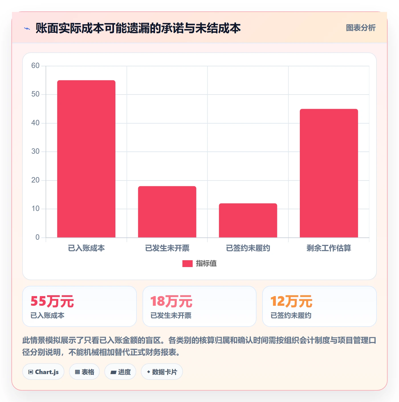 项目成本实操方法:项目经理提升成本管理效率的效率提升方法与模板