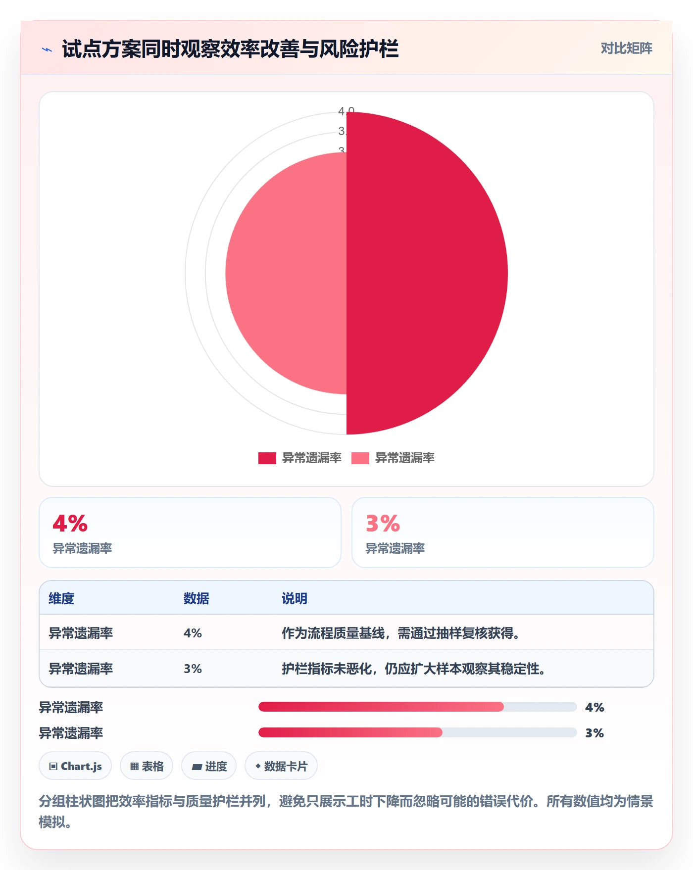 需求收集怎么做?跨部门团队最佳实践:需求管理从0到1