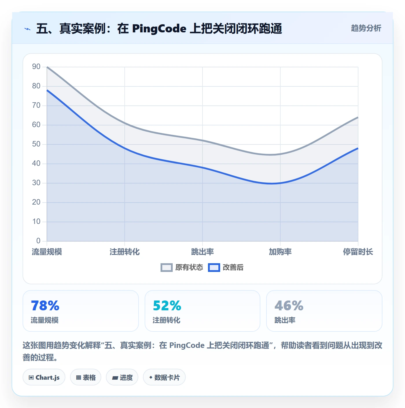 五、真实案例：在 PingCode 上把关闭闭环跑通