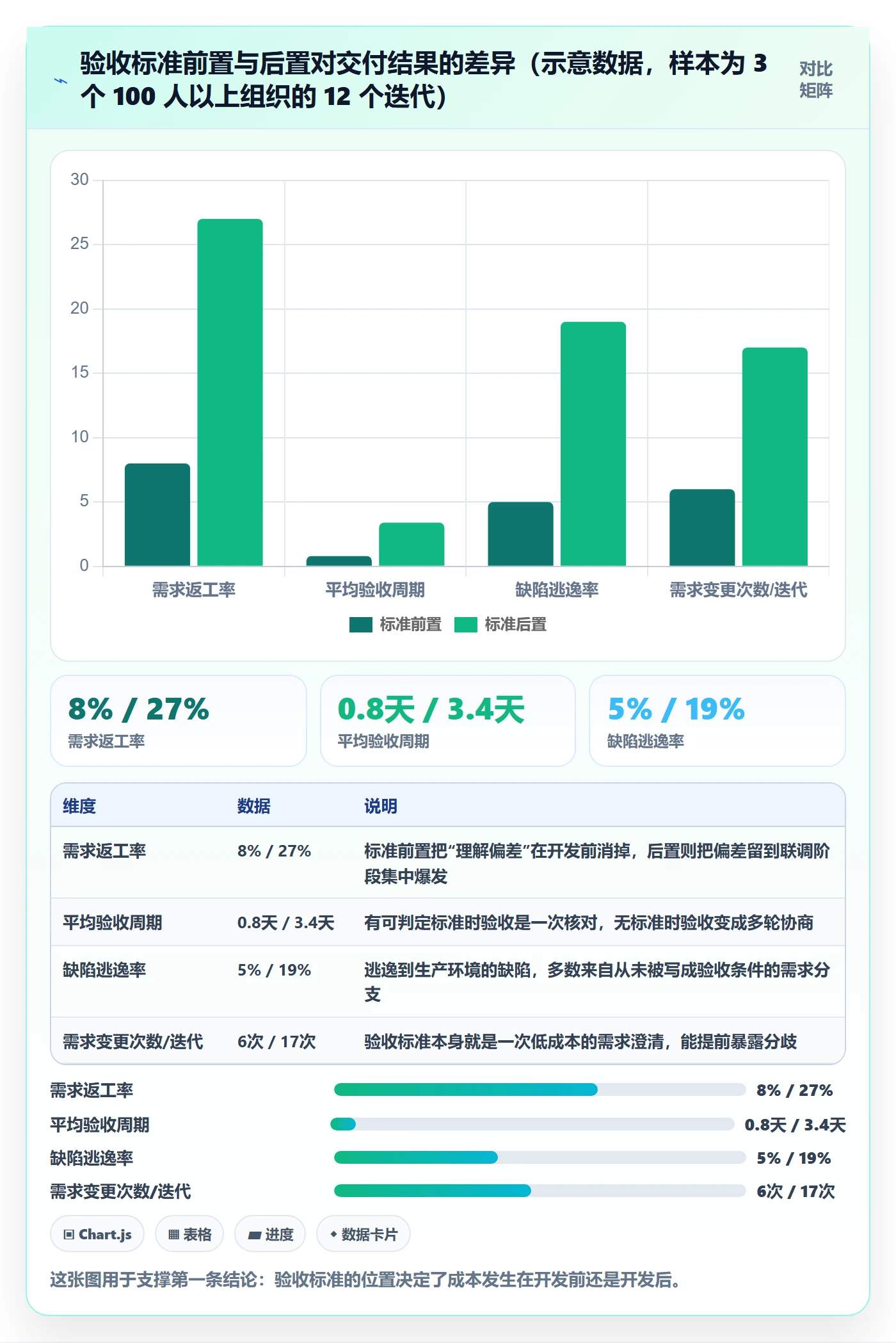 验收标准怎么做？管理层实操方法：任务验收从0到1