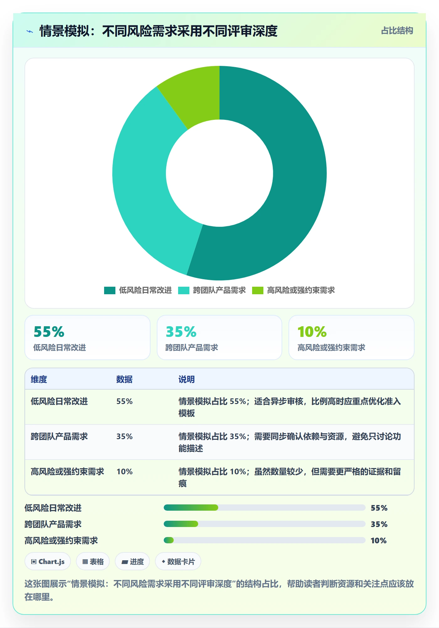需求管理需求评审教程:PMO落地方案,避坑指南