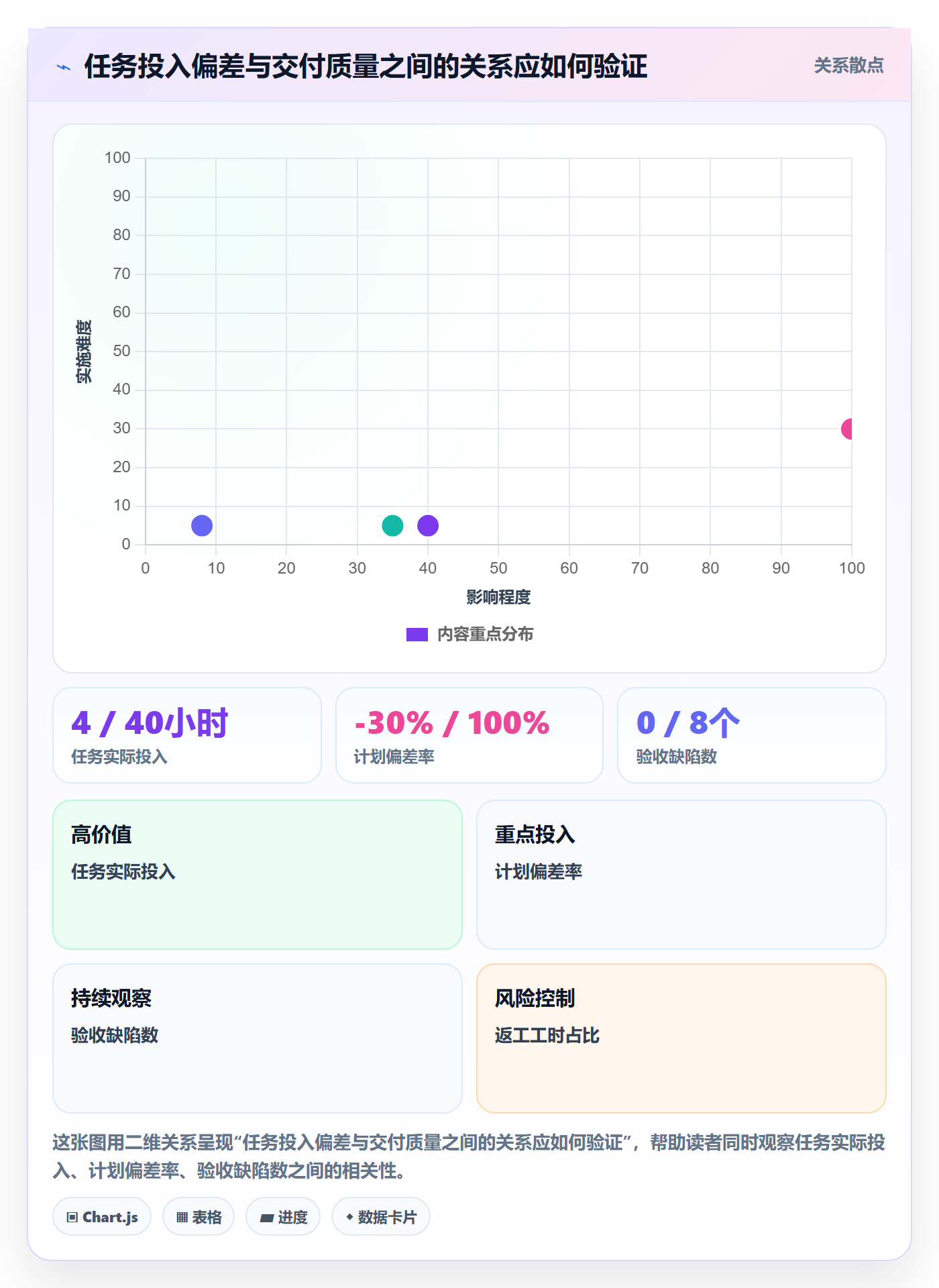 工时管理实际工时全流程:管理层效率提升与一文讲清