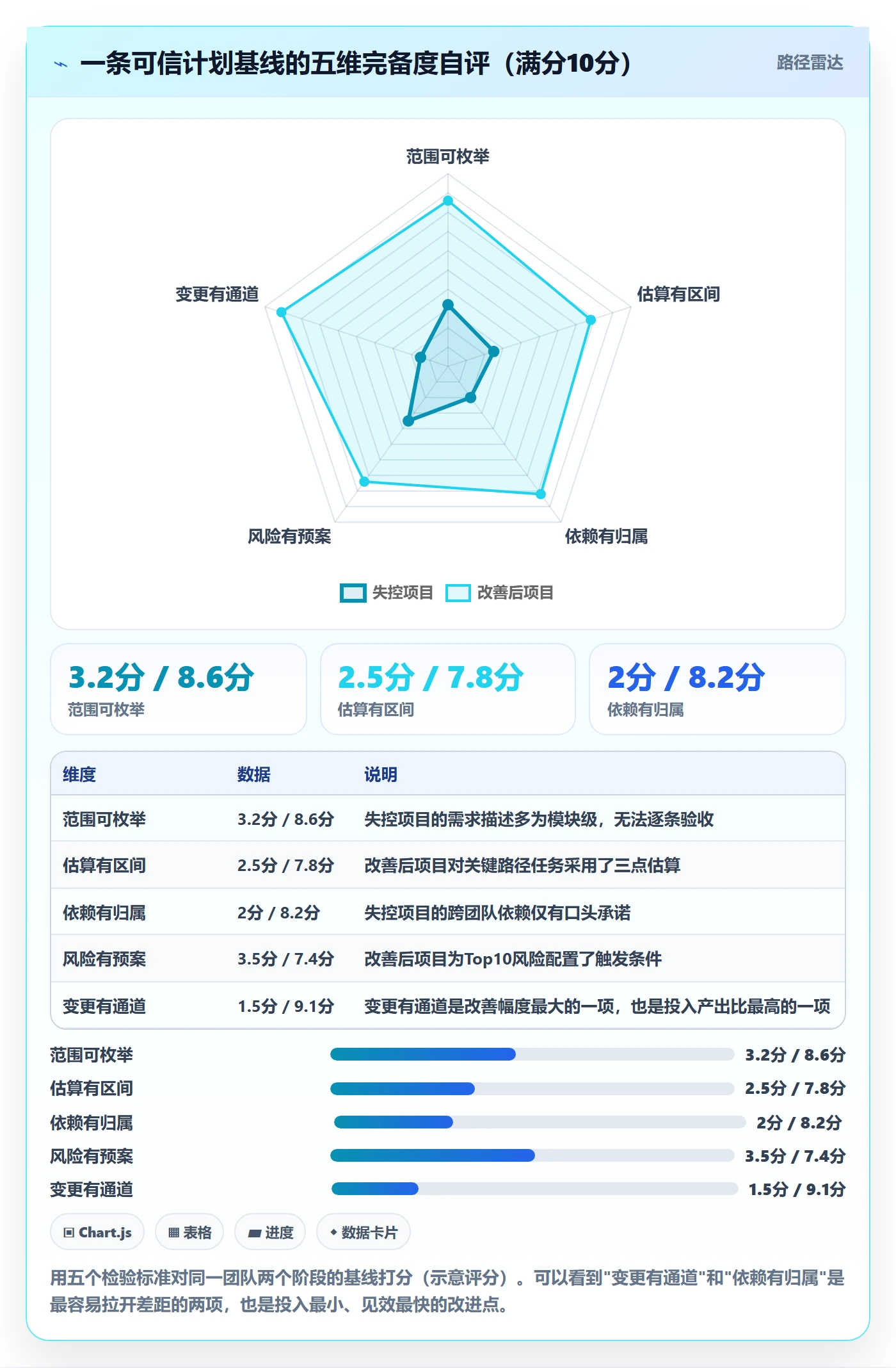 项目规划如何做好计划基线?产品经理落地方案与操作步骤