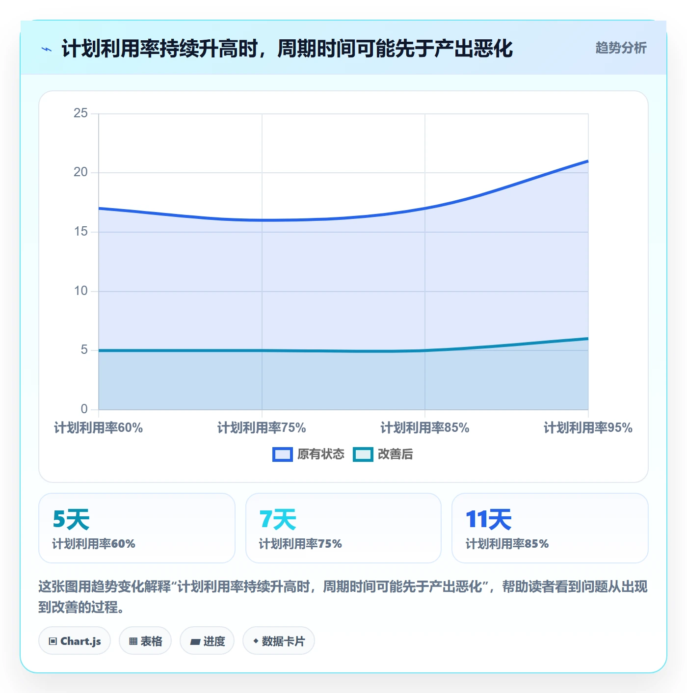 负荷管理指南：跨部门团队如何做好资源负载，效率提升全流程