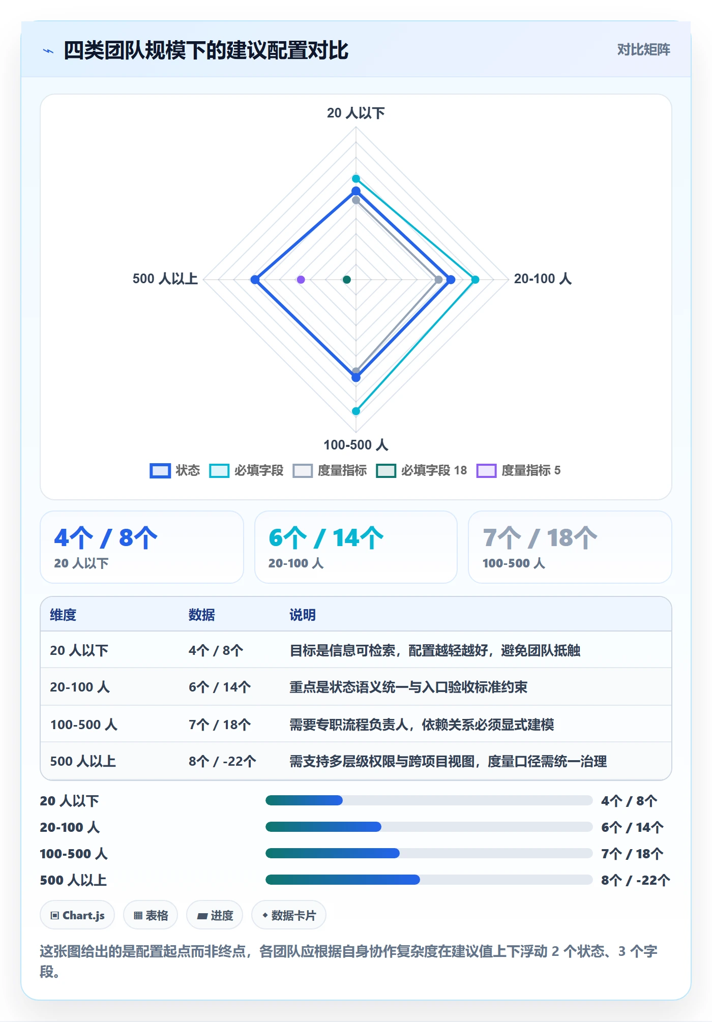 任务管理工作项全流程:产品经理流程优化与一文讲清