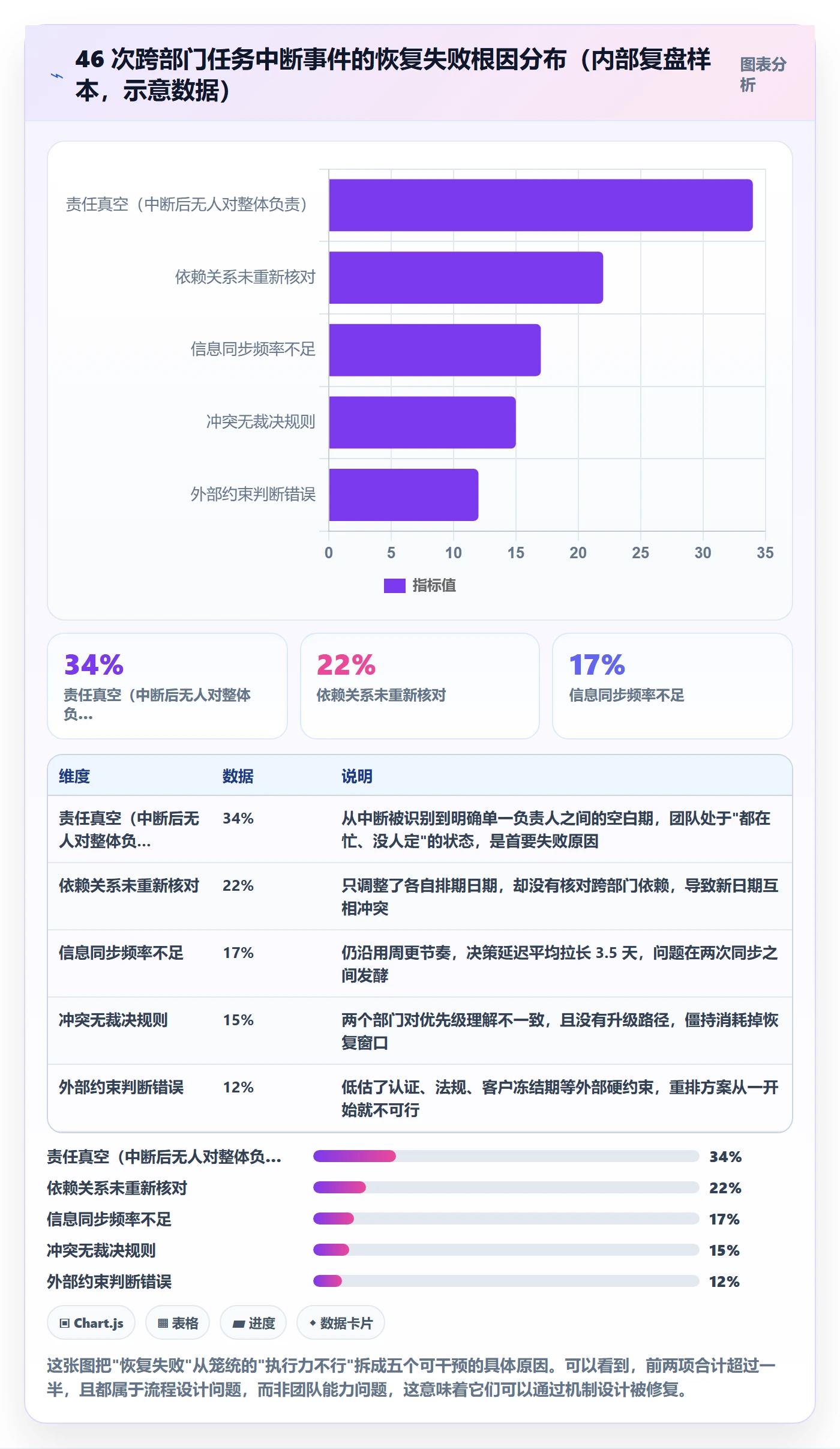任务执行恢复全流程：跨部门团队最佳实践与一文讲清