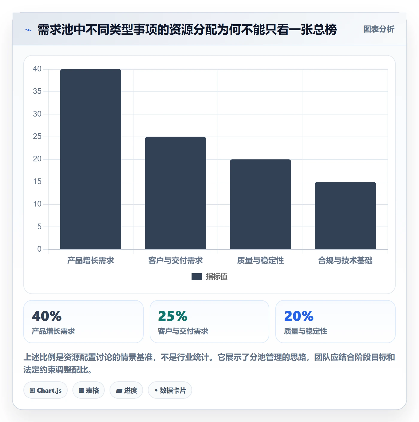 需求优先级实操方法:项目经理提升需求管理效率的实操方法方法与模板