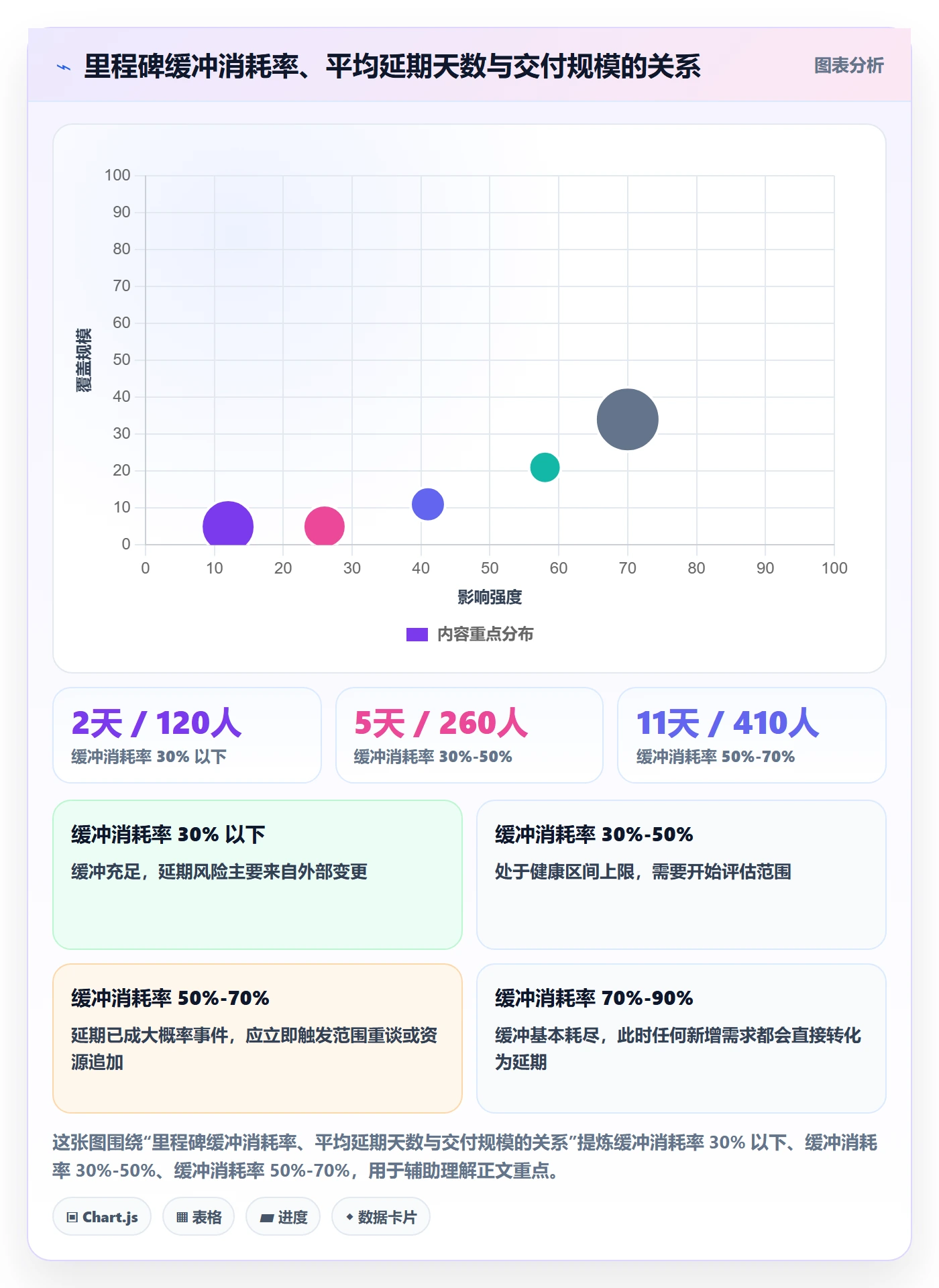 里程碑流程与规范:跨部门团队里程碑流程优化关键指标