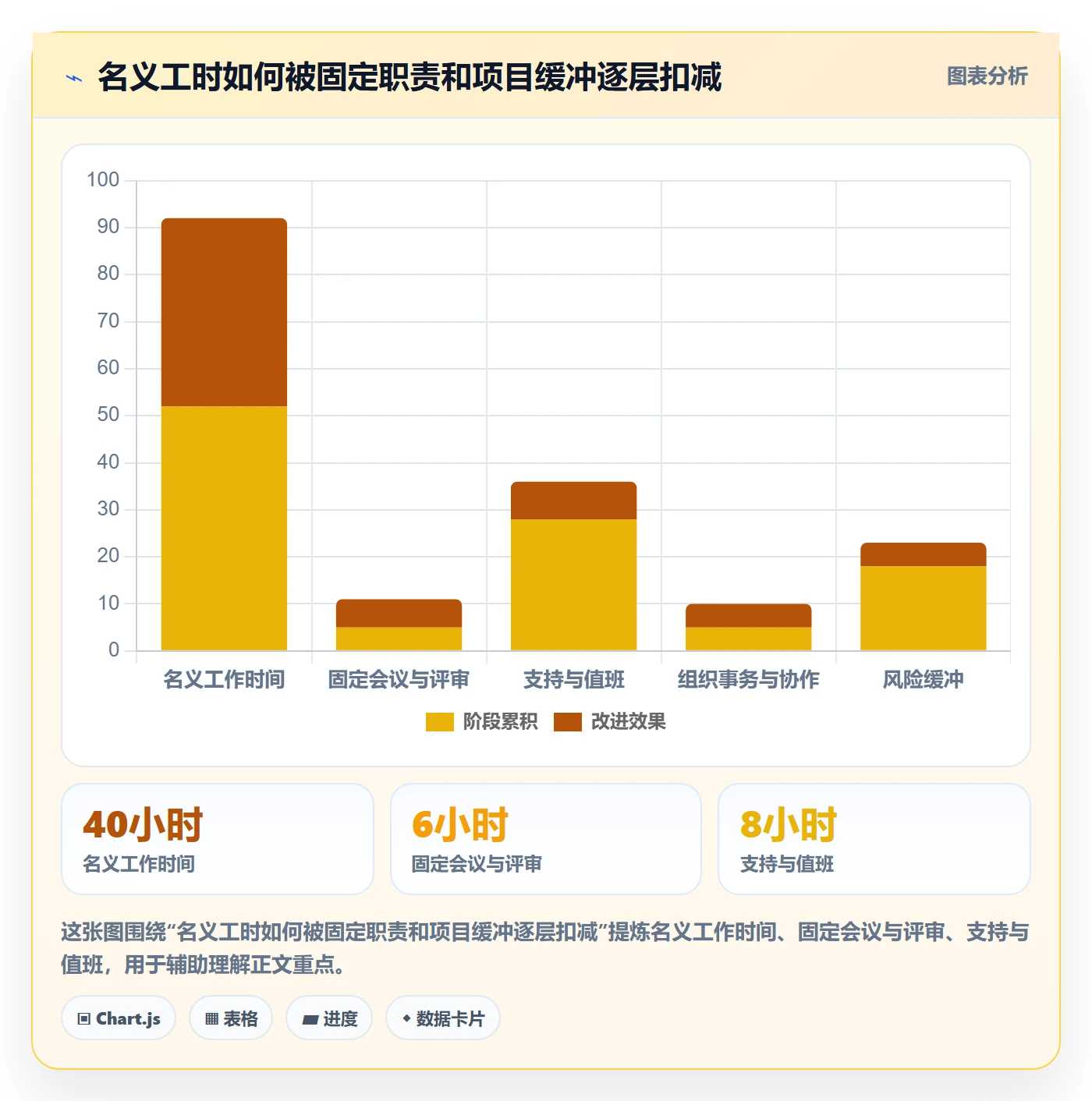 资源管理如何做好资源占用?项目成员风险控制与操作步骤