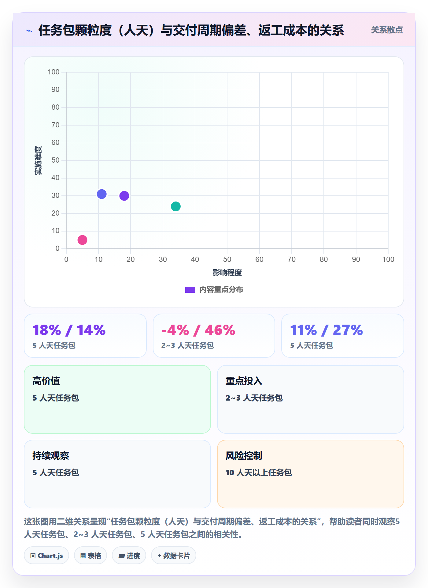任务分派委派全流程:实施团队协同管理与一文讲清