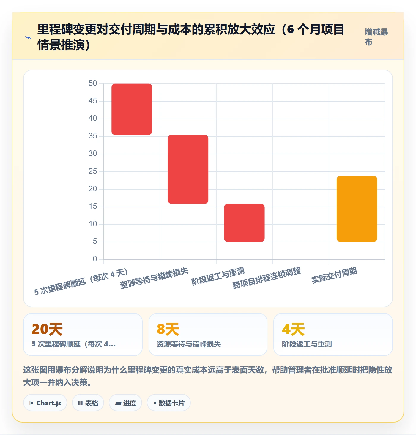 里程碑管理方法大全:企业管理者项目阶段流程优化落地清单