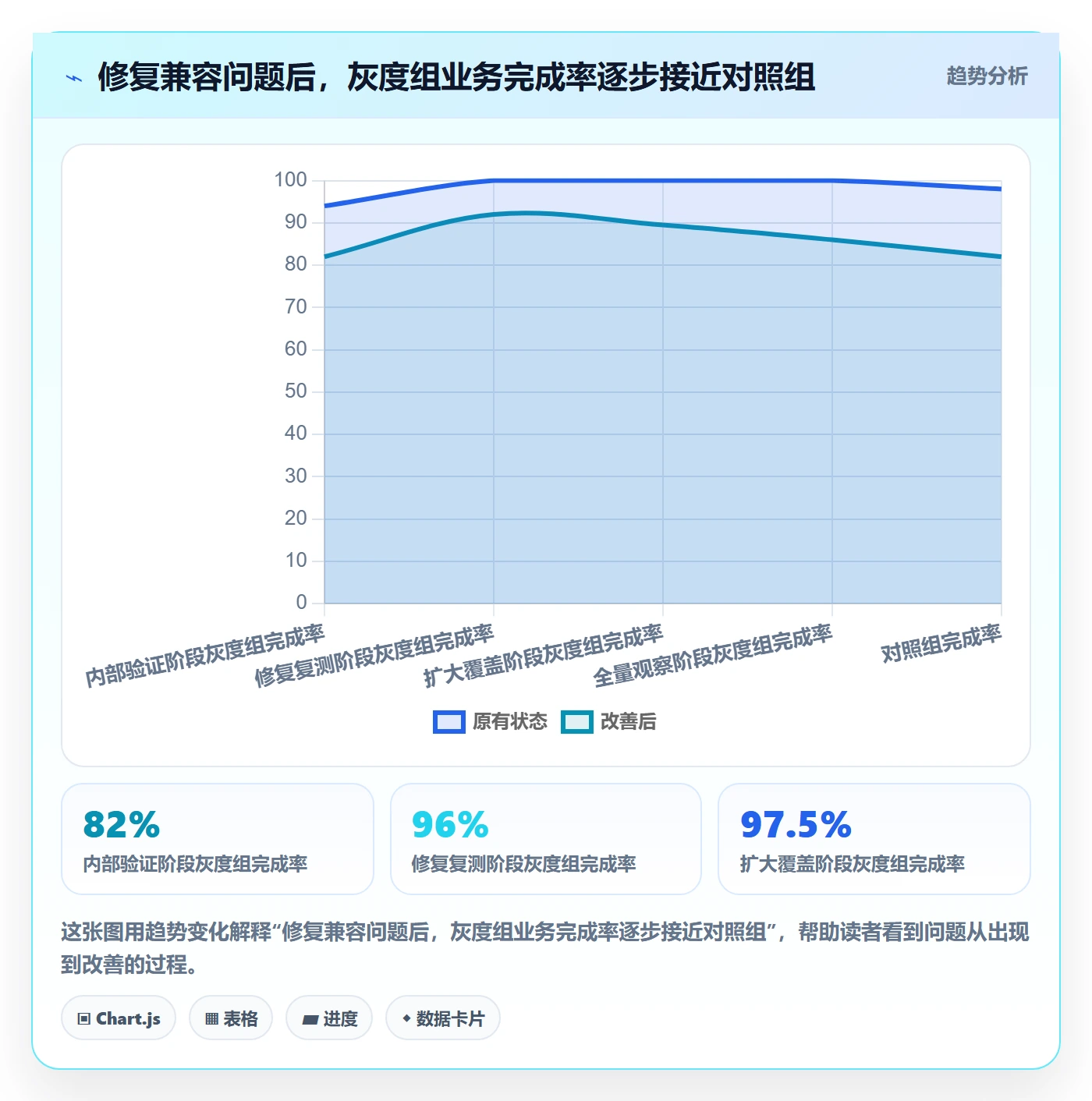 灰度发布管理指南：企业管理者如何做好发布管理，风险控制全流程