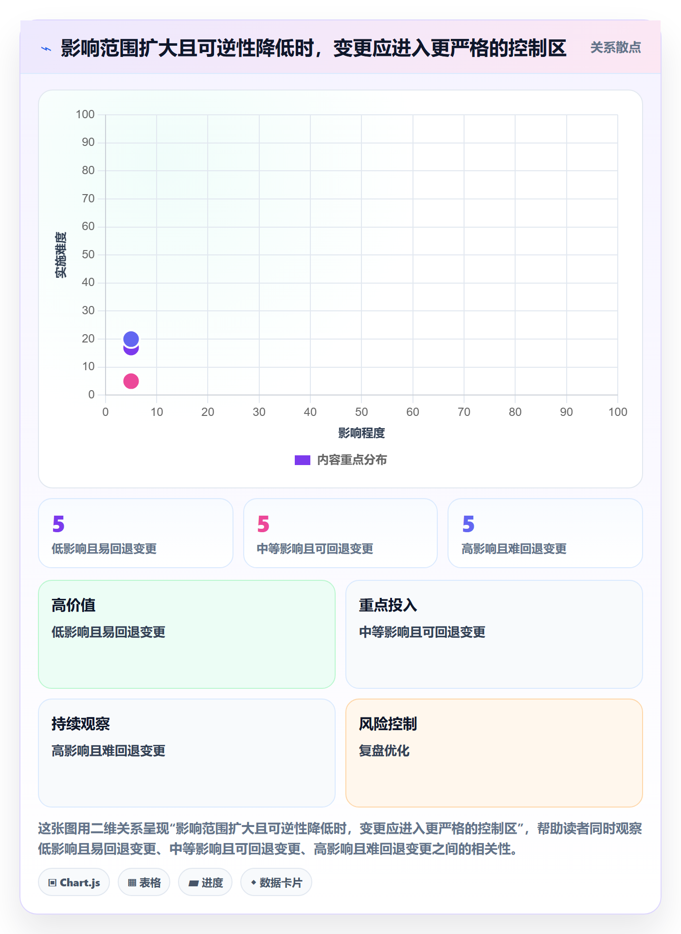 上线计划最佳实践:企业管理者发布管理制度设计,常见问题