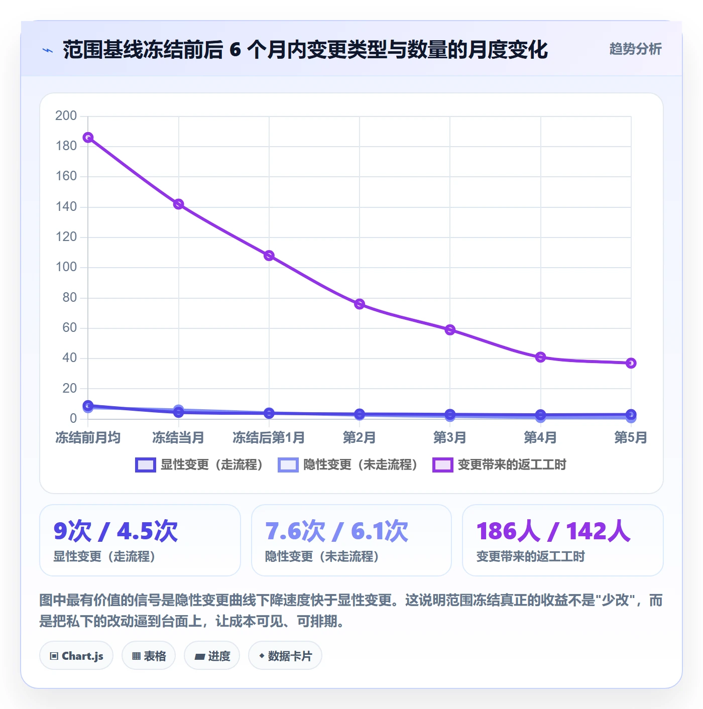 范围怎么做？项目经理最佳实践：项目范围从0到1