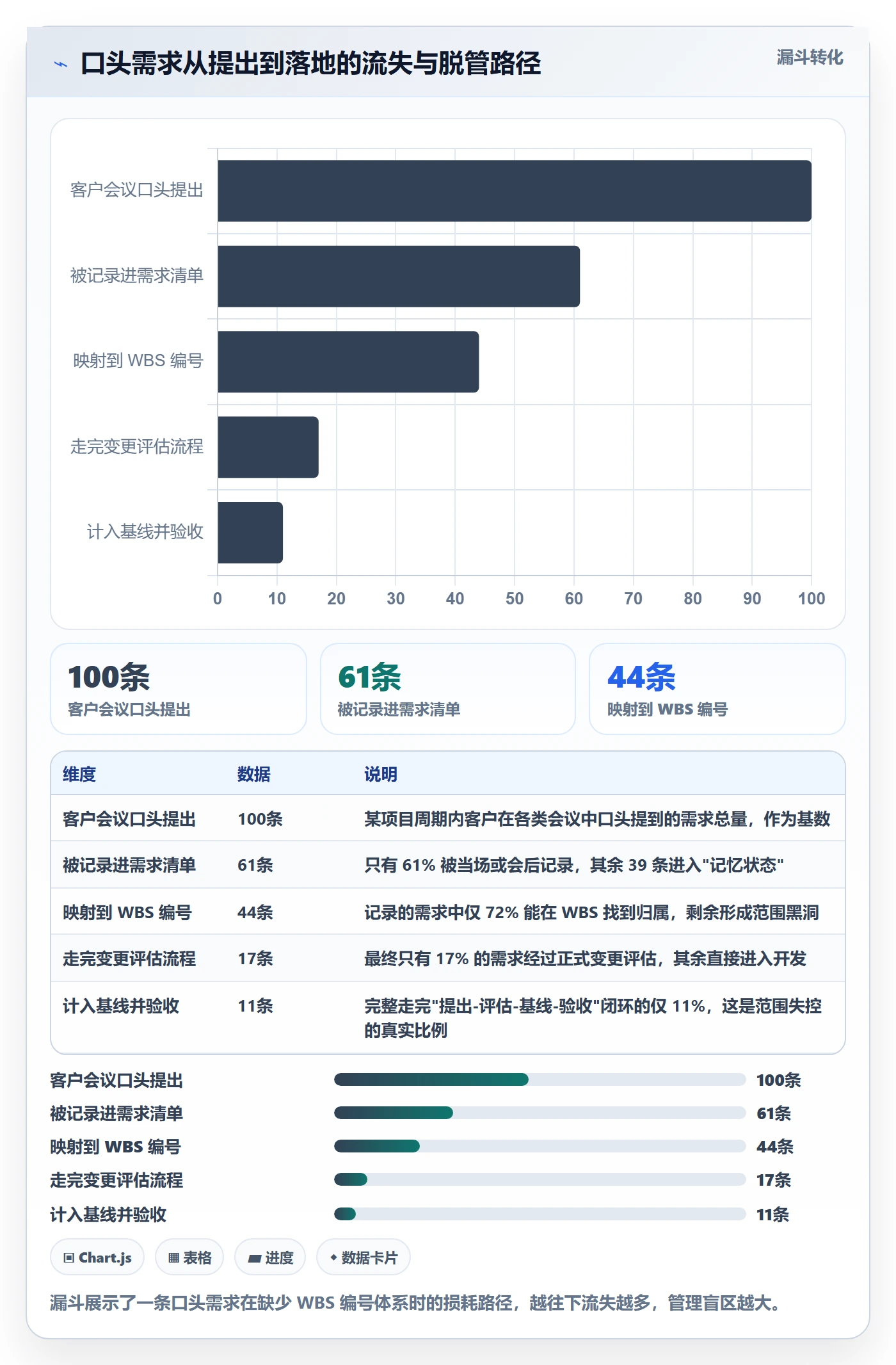 项目范围如何做好工作分解?项目负责人实操方法与操作步骤