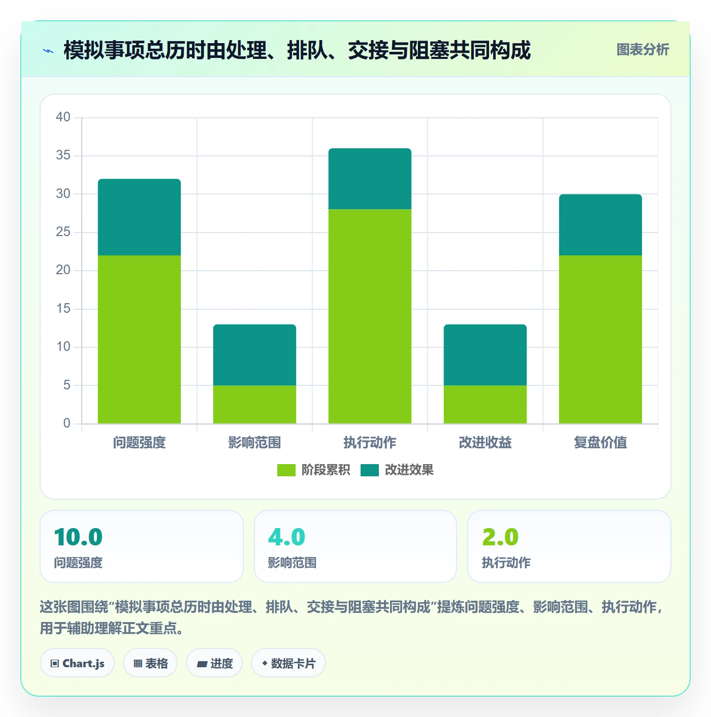 待处理流程与规范:跨部门团队看板入门指南关键指标
