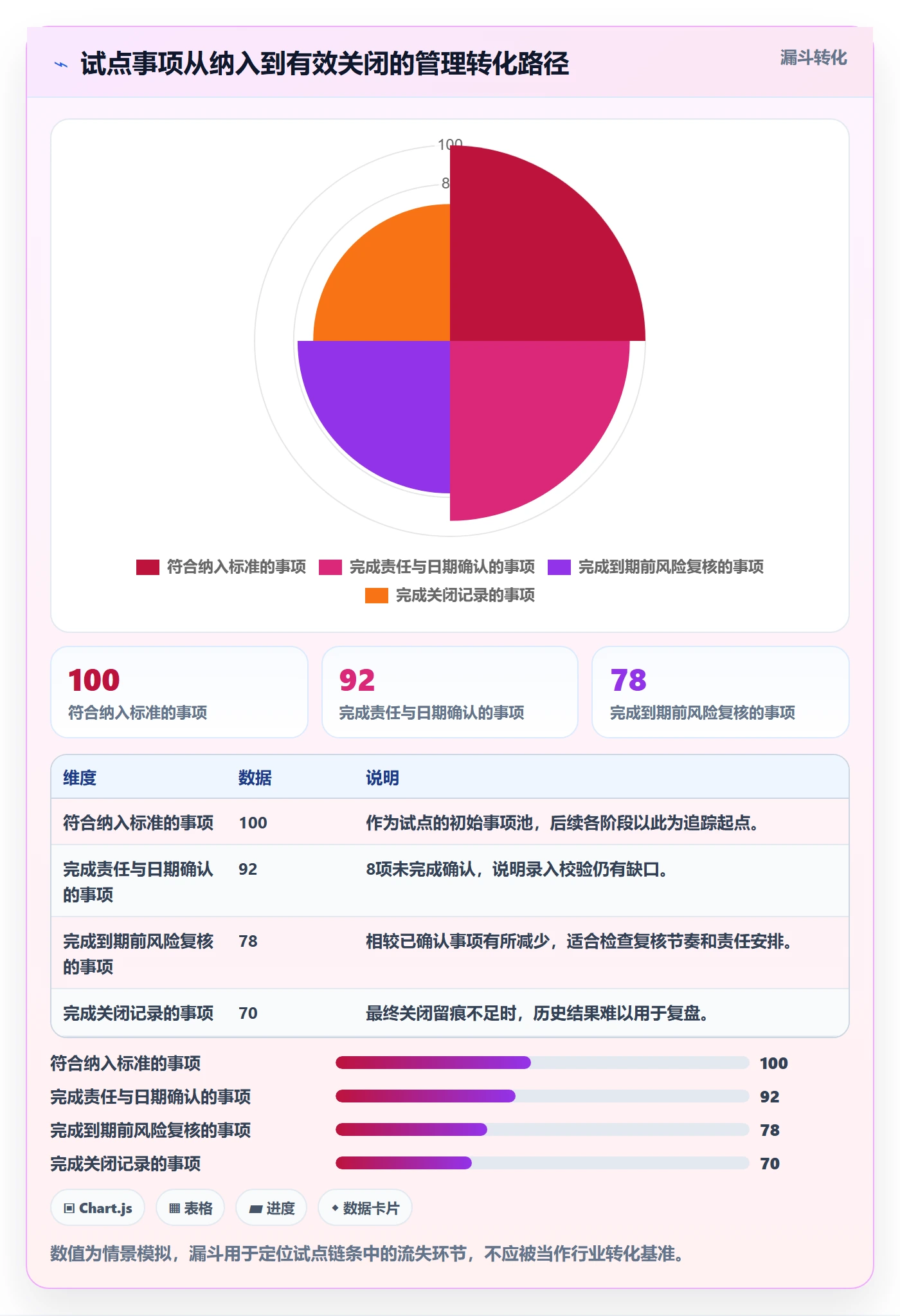 截止日期流程与规范：管理层日历视图落地方案关键指标
