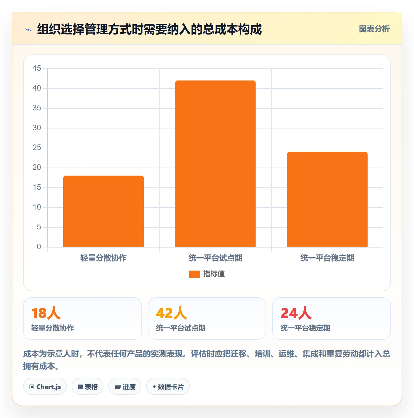Sprint管理方法大全:项目经理迭代管理效率提升落地清单