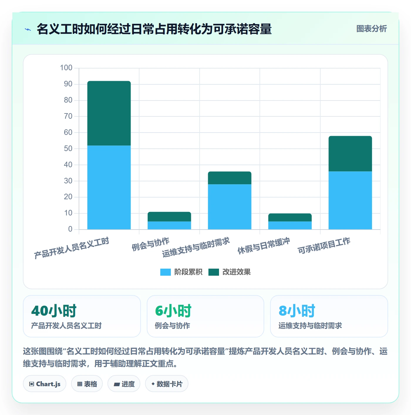 团队管理方法大全：项目经理资源管理流程优化落地清单
