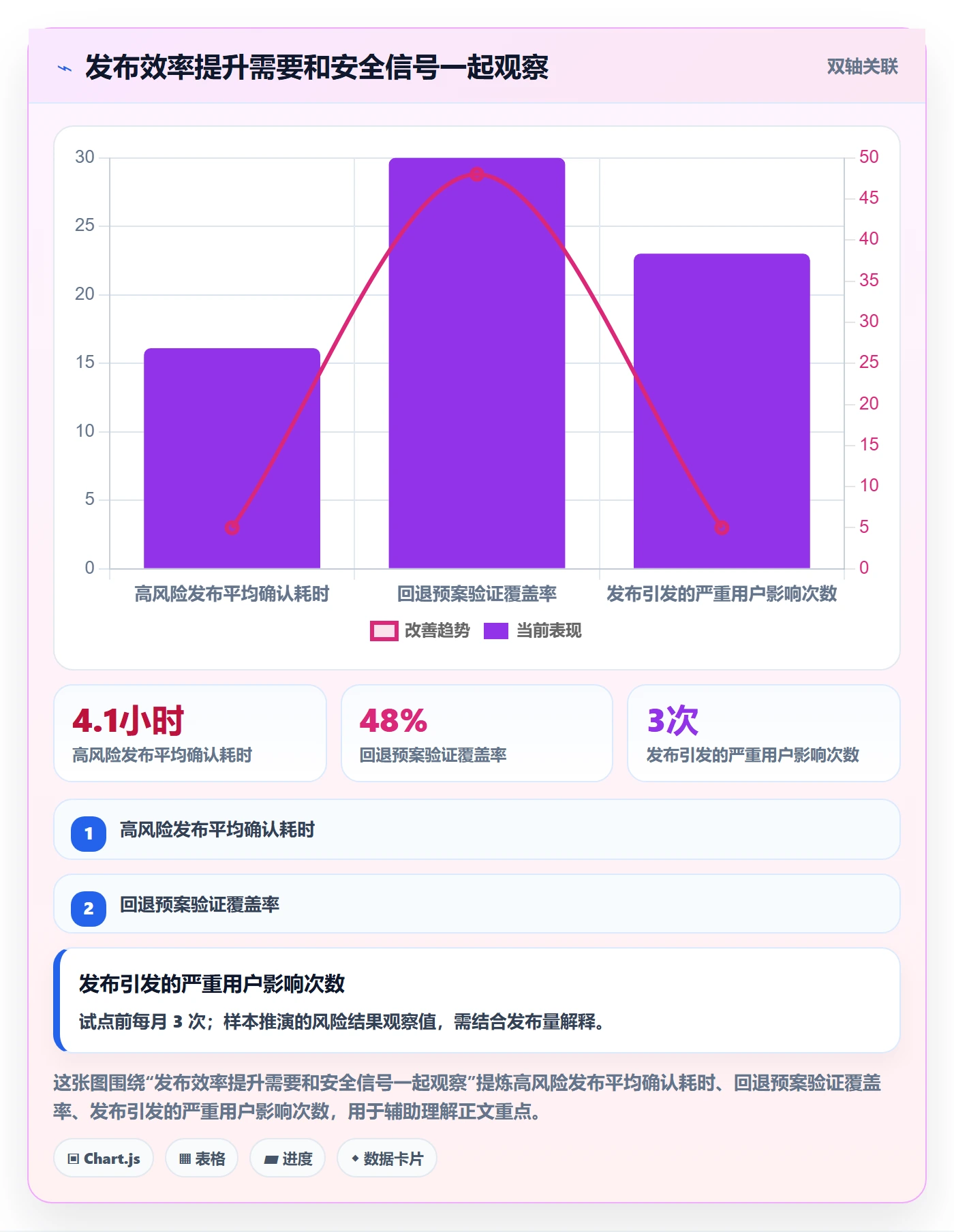 灰度发布落地方案:PMO开展发布管理的效率提升案例解析