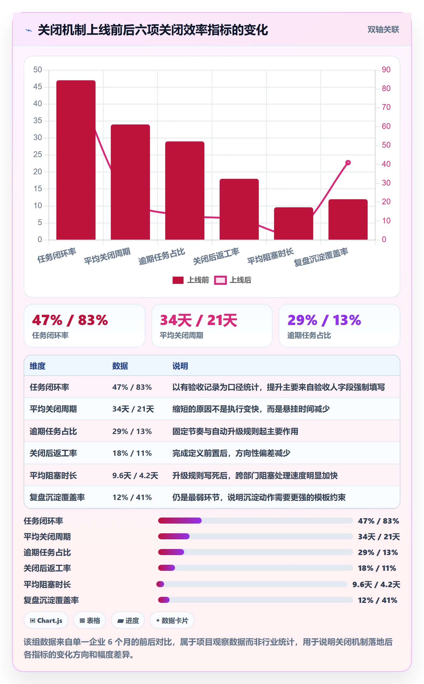 关闭最佳实践:管理层任务执行效率提升,常见问题