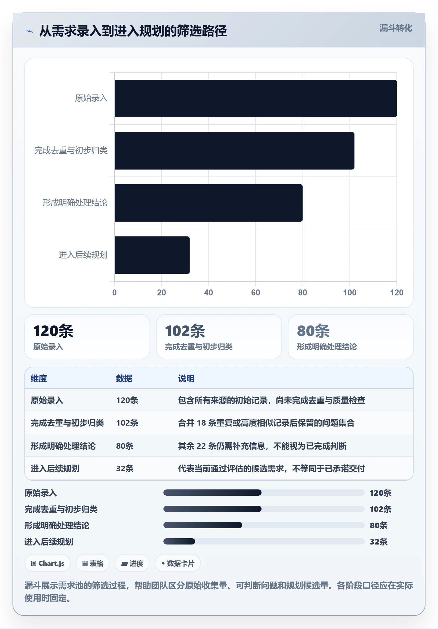 需求分析实操方法:项目成员提升需求管理效率的数据分析方法与模板
