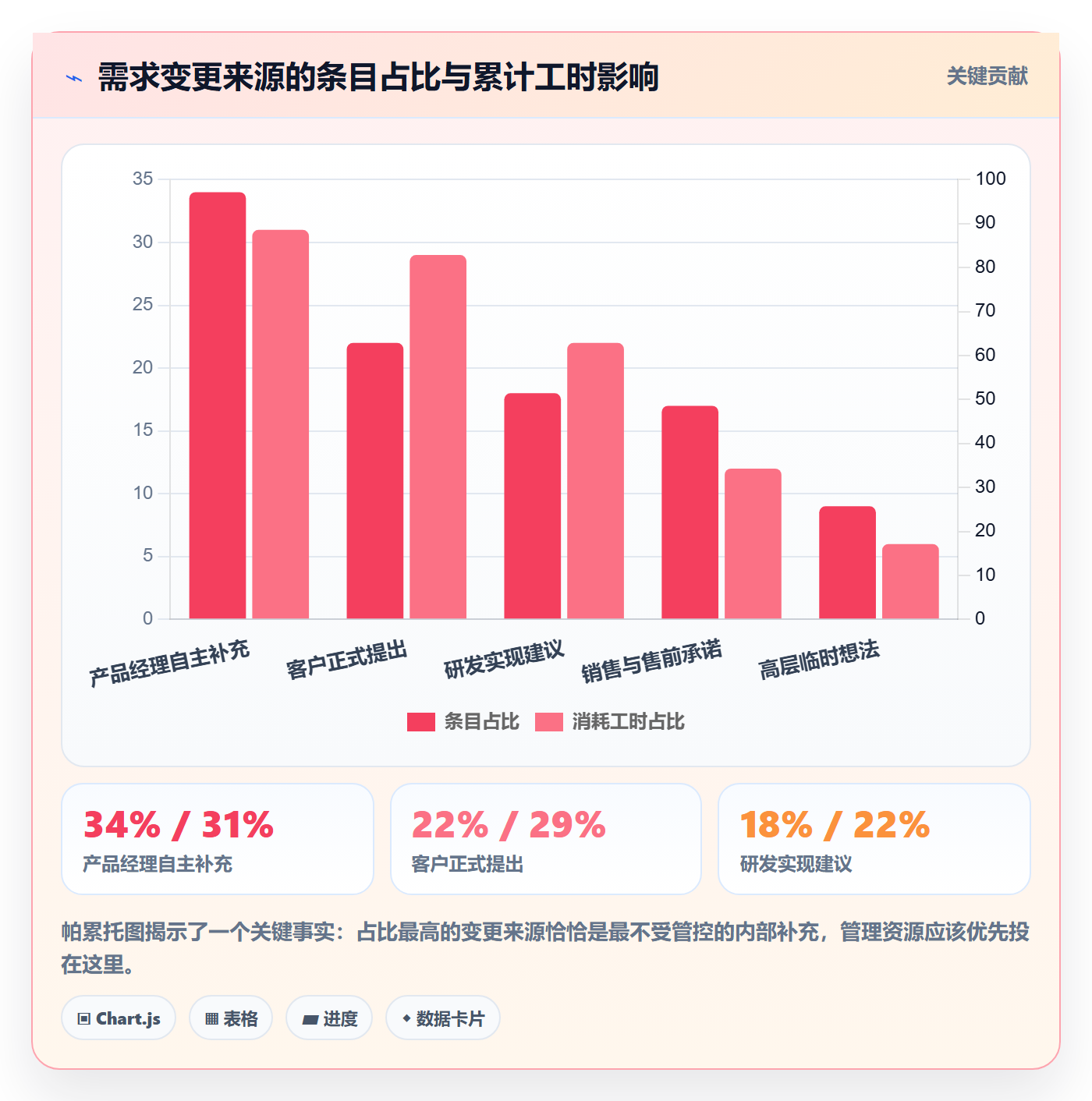 工作范围管理指南:产品经理如何做好项目范围,落地方案全流程