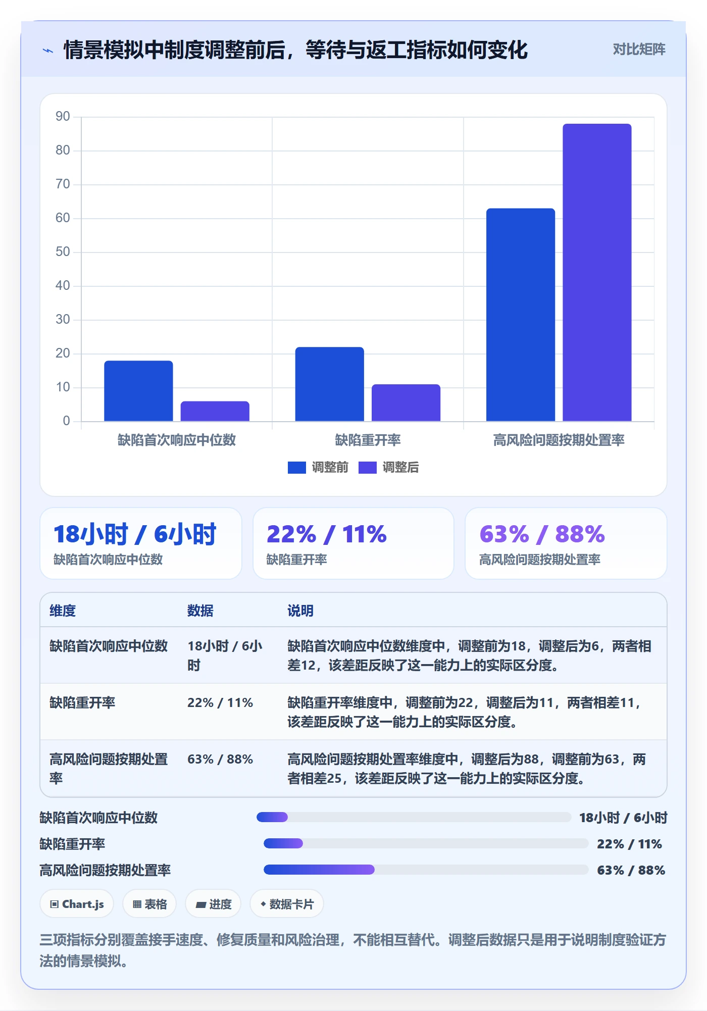 Bug / 缺陷缺陷教程：跨部门团队制度设计，避坑指南
