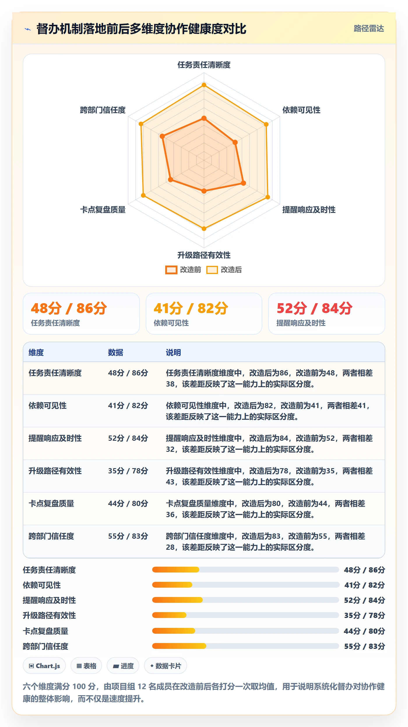 任务提醒督办全流程:跨部门团队入门指南与一文讲清