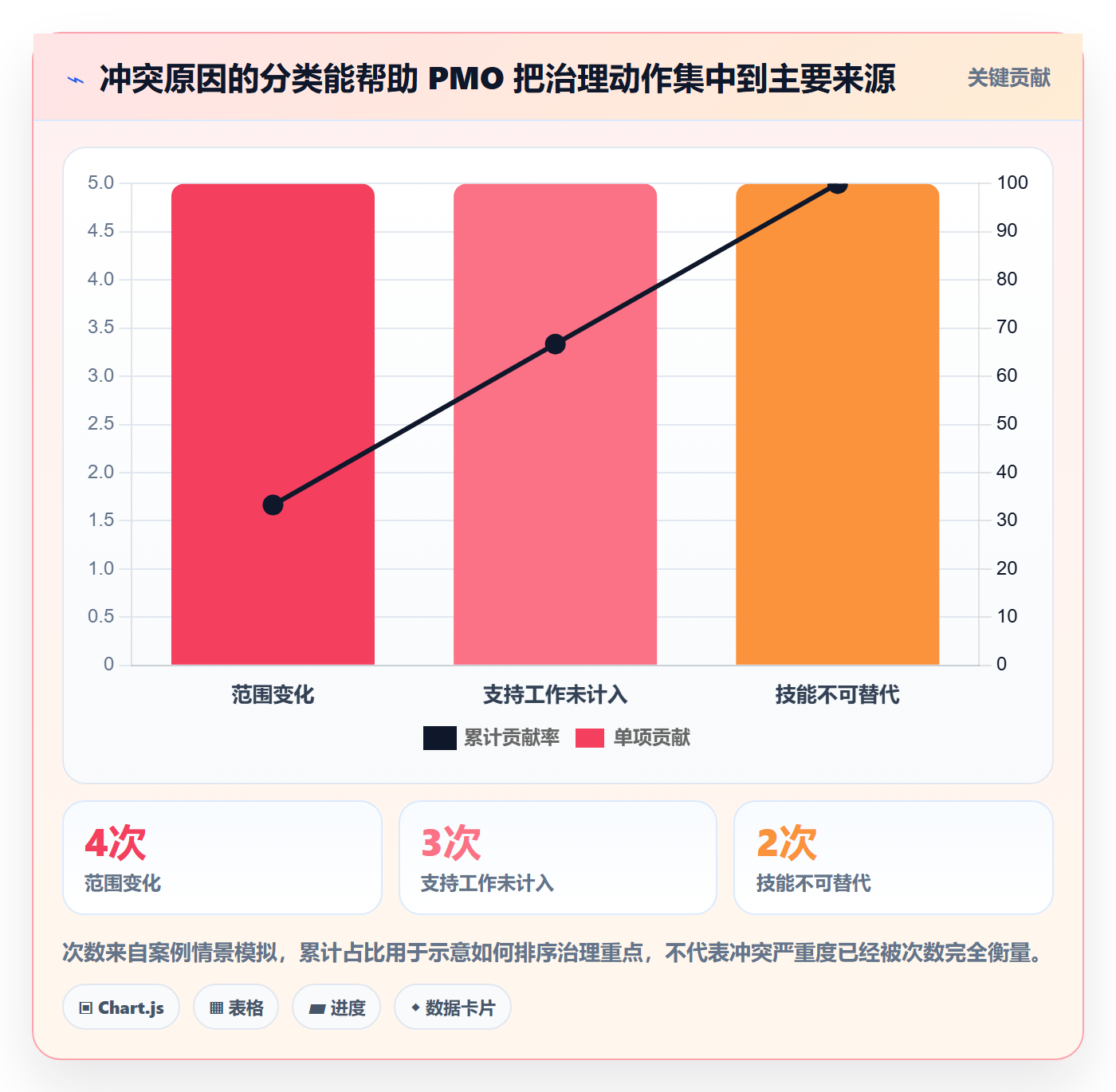 资源管理资源占用教程:PMO落地方案,避坑指南