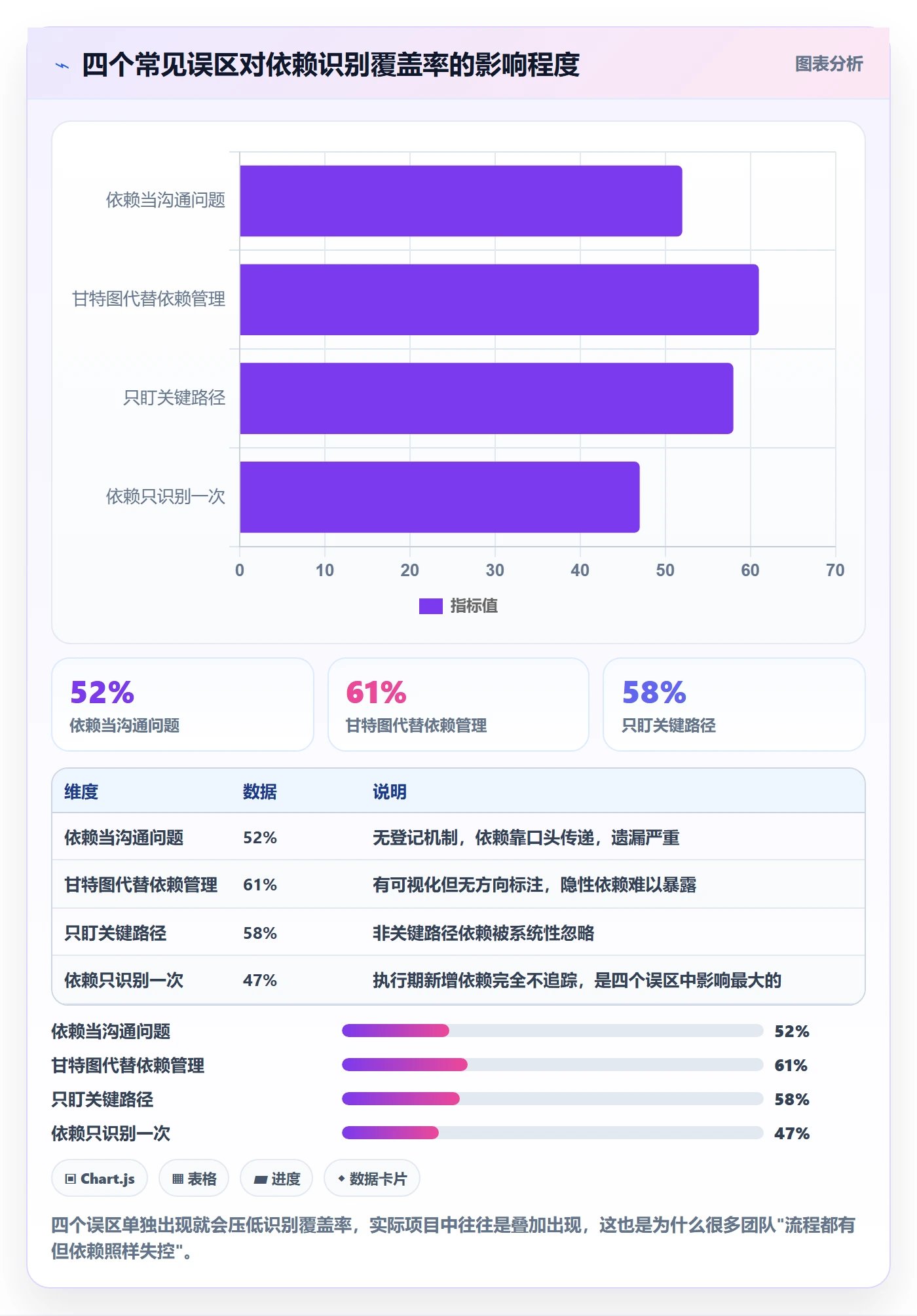 SS流程与规范：产品经理任务依赖风险控制关键指标