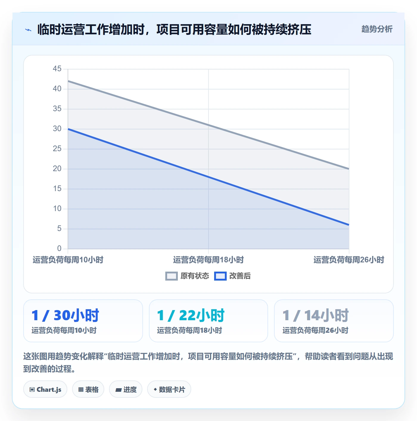 人力资源计划可用工时教程：跨部门团队风险控制，避坑指南