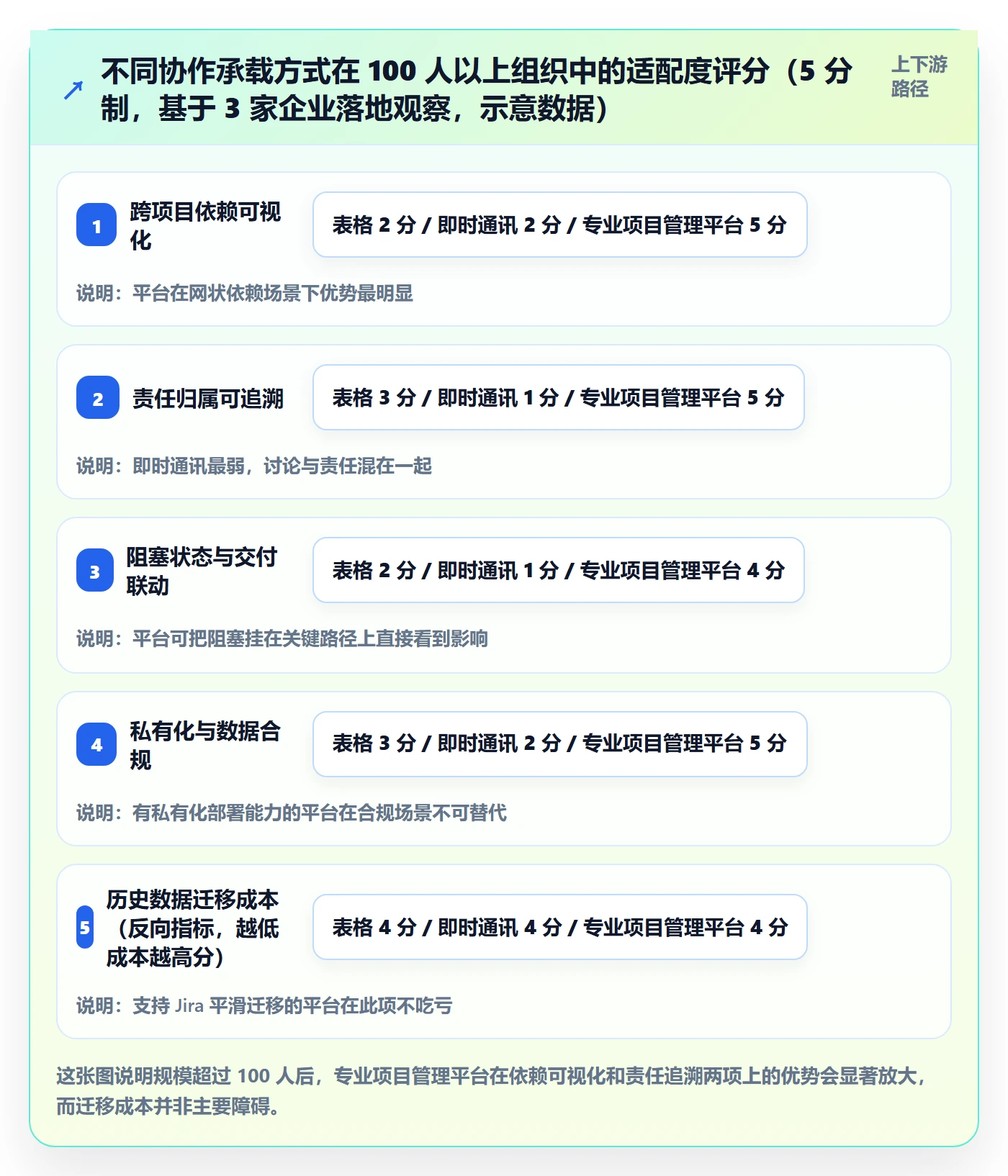 任务执行阻塞教程：跨部门团队效率提升，避坑指南