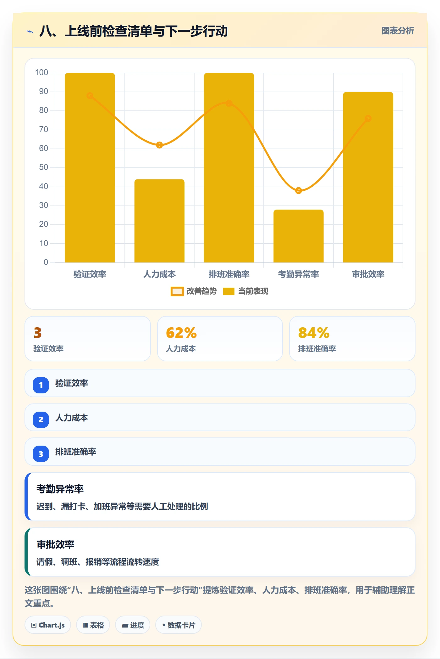 八、上线前检查清单与下一步行动