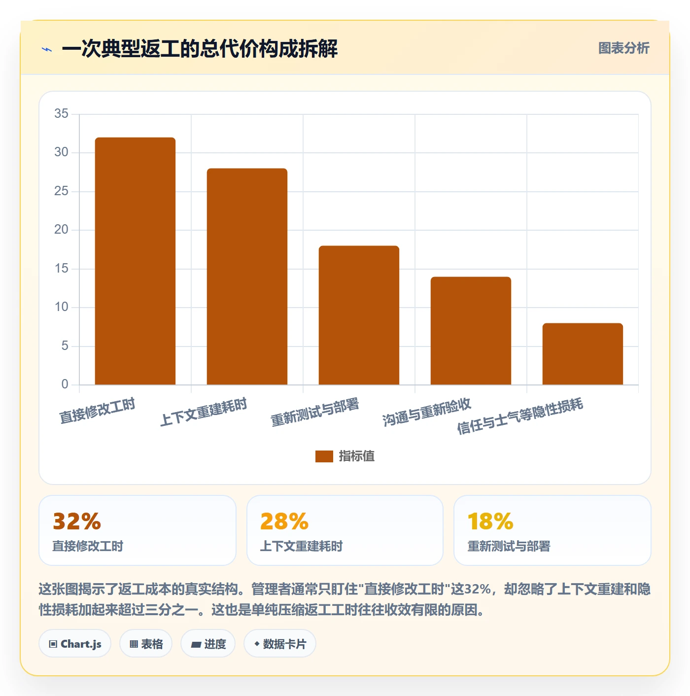 返工怎么做？实施团队流程优化：任务验收从0到1