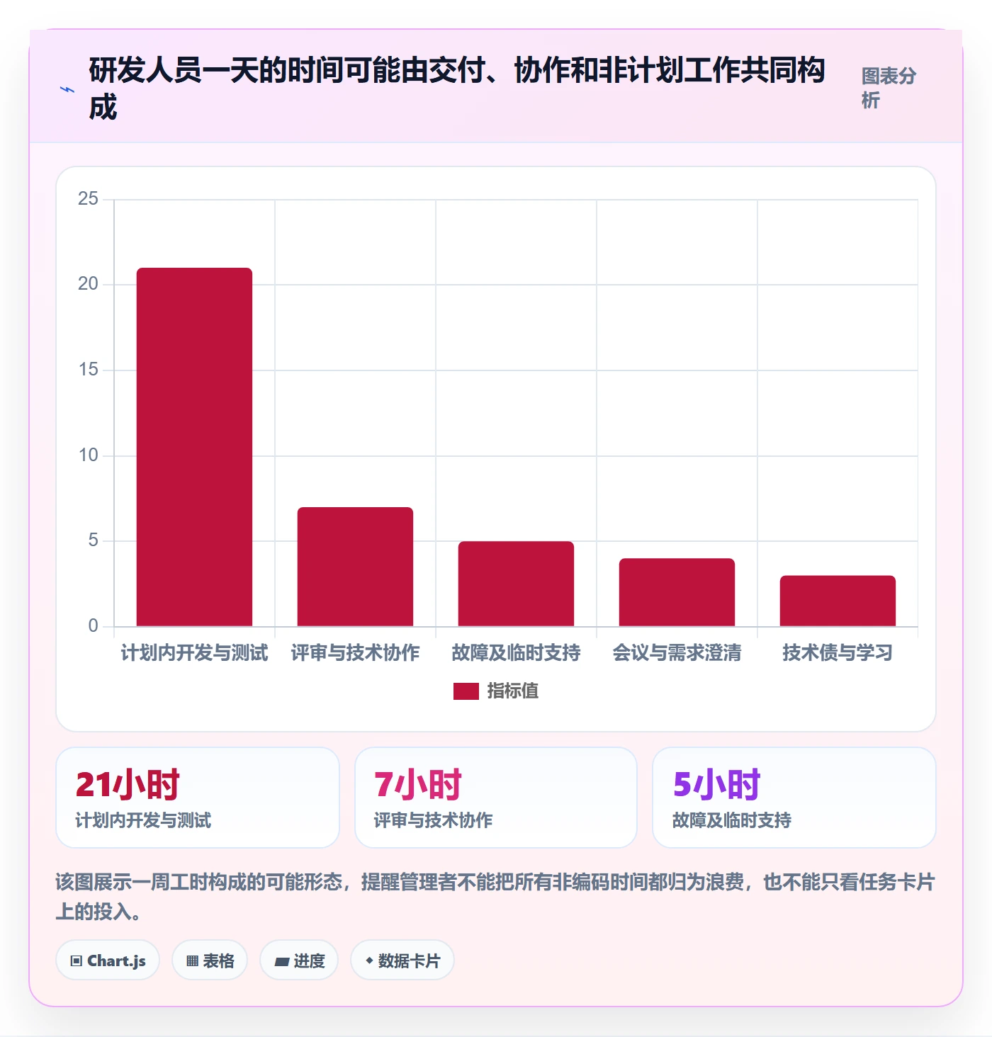日报工时落地方案:研发团队开展工时表的入门指南案例解析