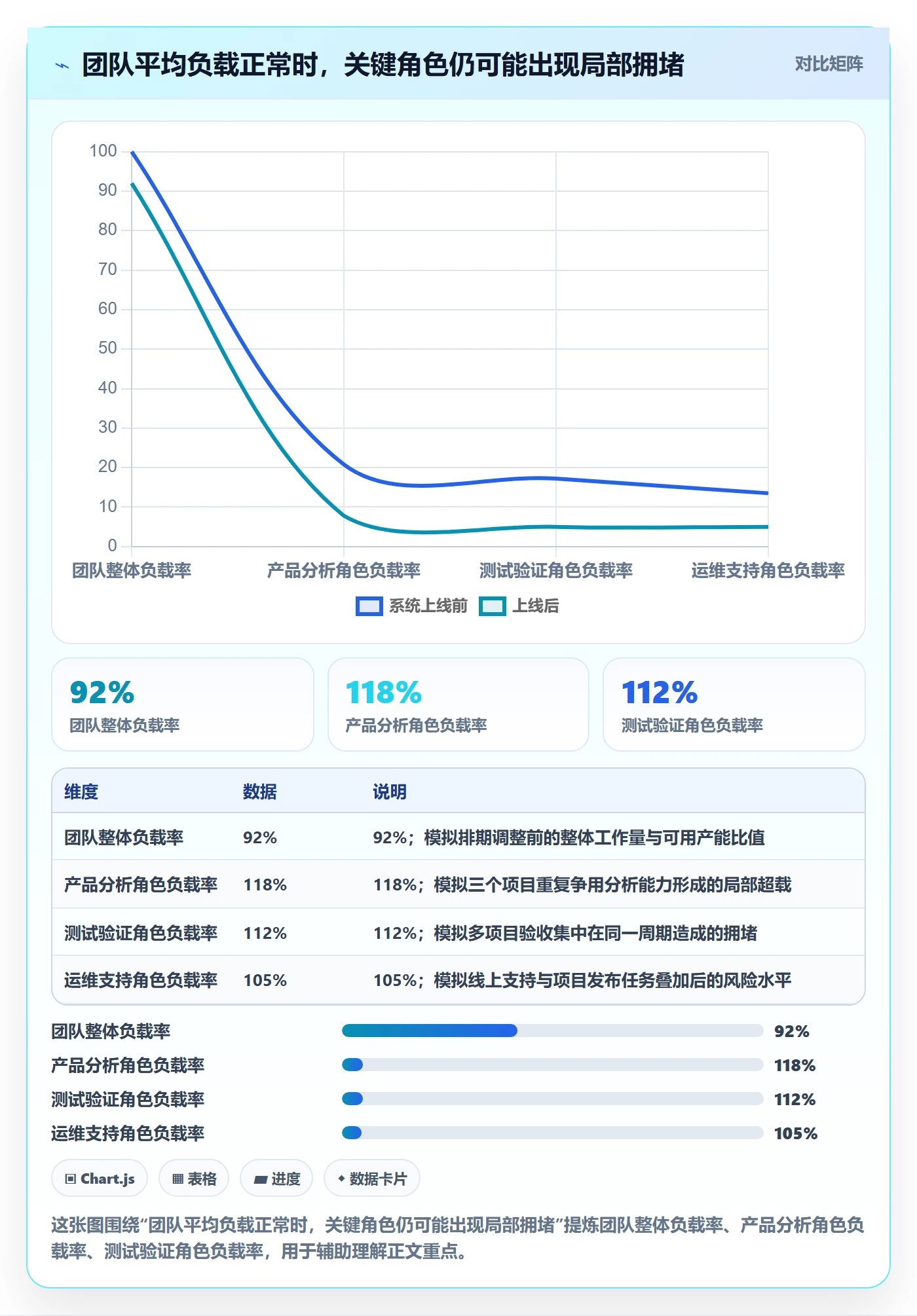 资源负载产能教程：企业管理者落地方案，避坑指南