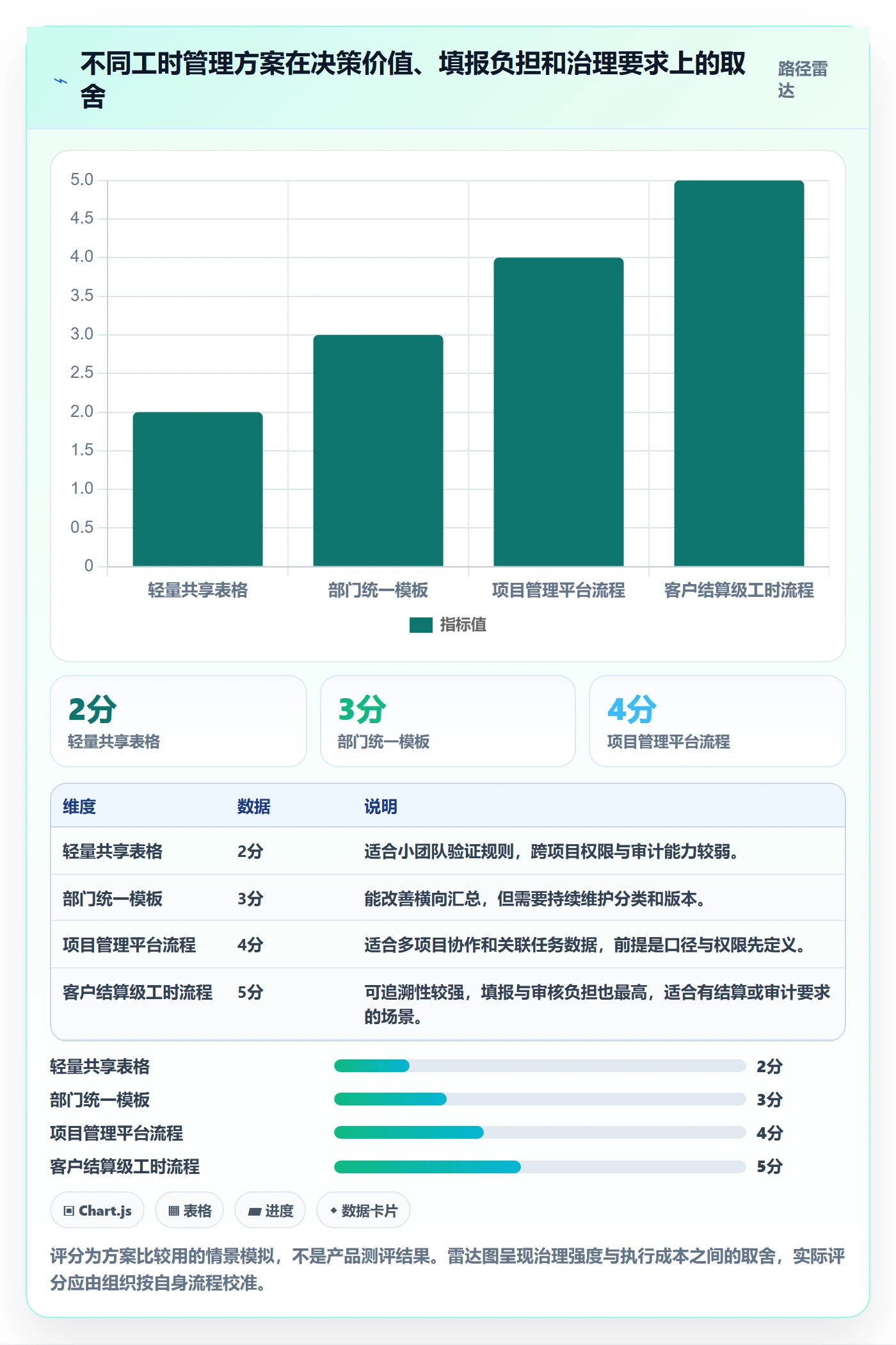 任务工时最佳实践:跨部门团队工时表实操方法,常见问题