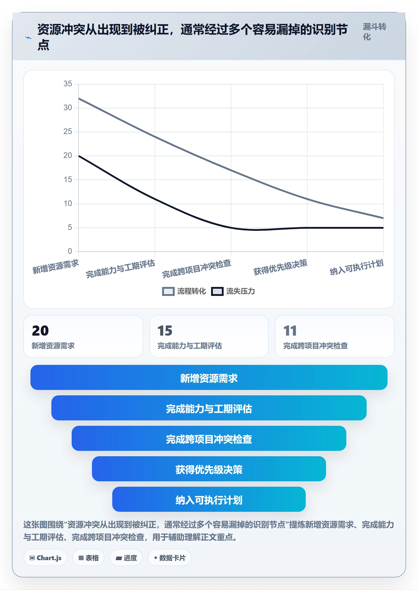 岗位最佳实践：项目成员资源管理实操方法，常见问题