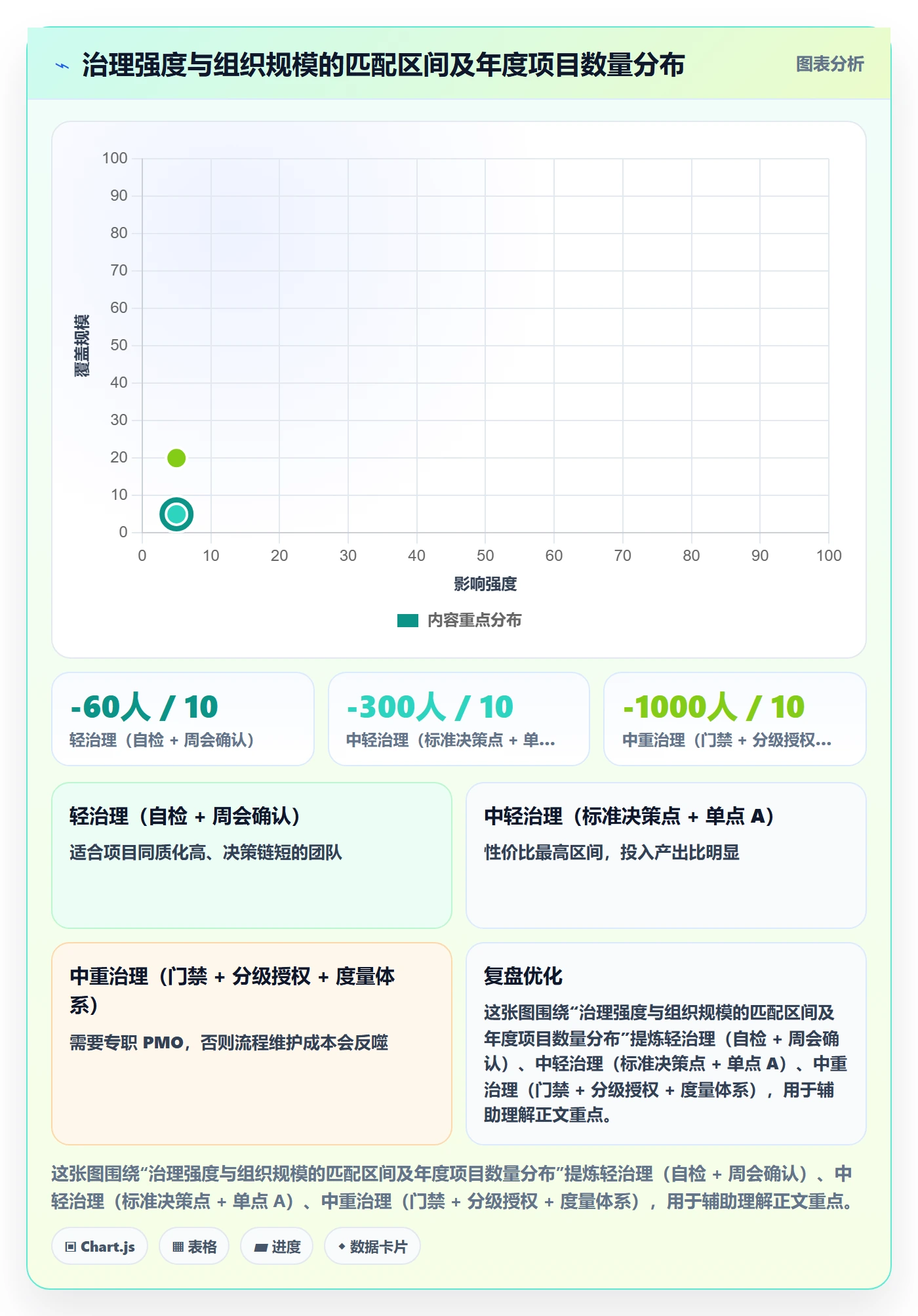 项目阶段阶段负责人全流程:项目负责人流程优化与一文讲清