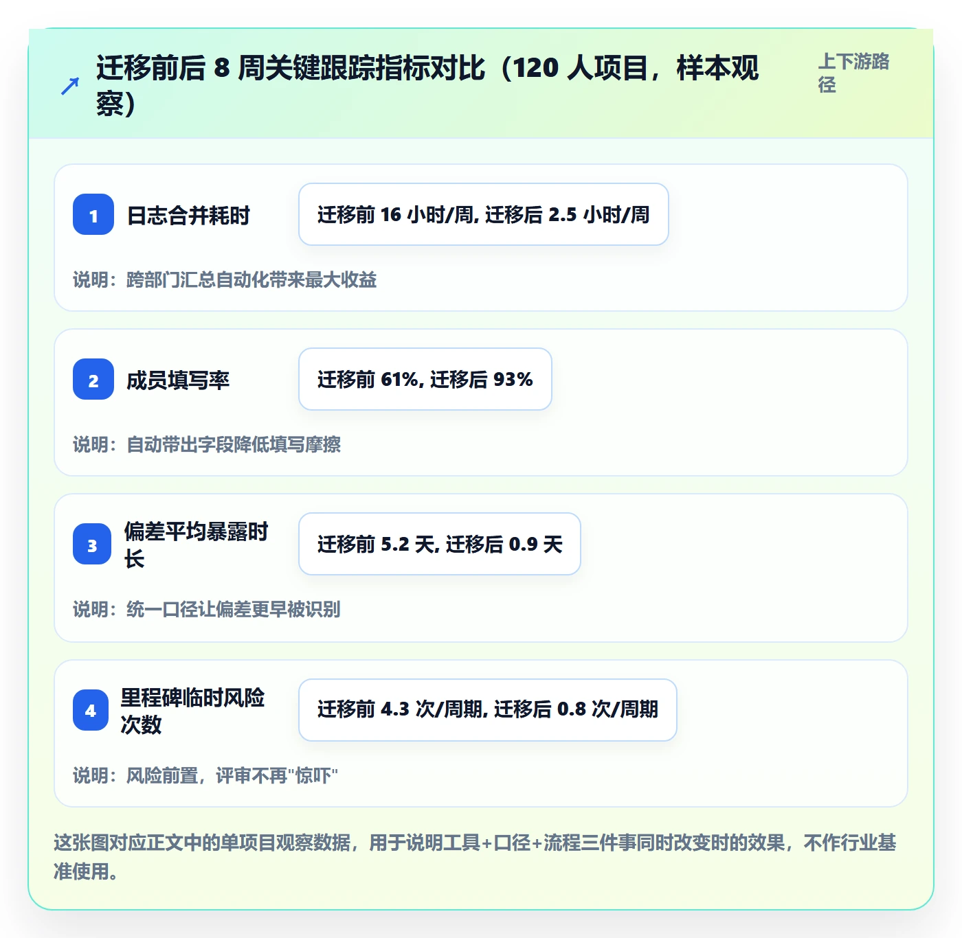 进度日志最佳实践：项目经理进度跟踪效率提升，常见问题