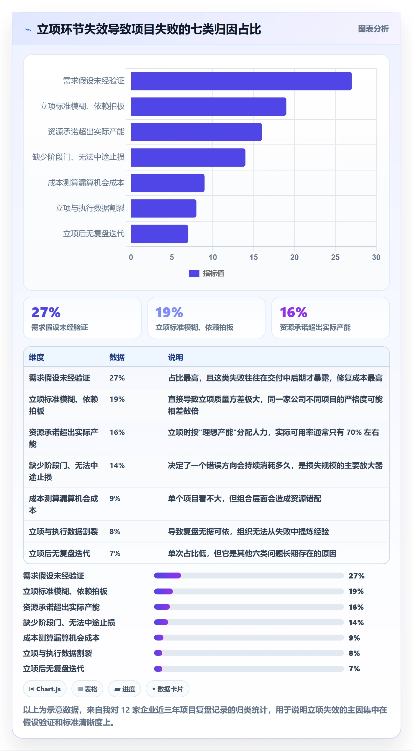 立项管理指南：企业管理者如何做好项目立项，最佳实践全流程