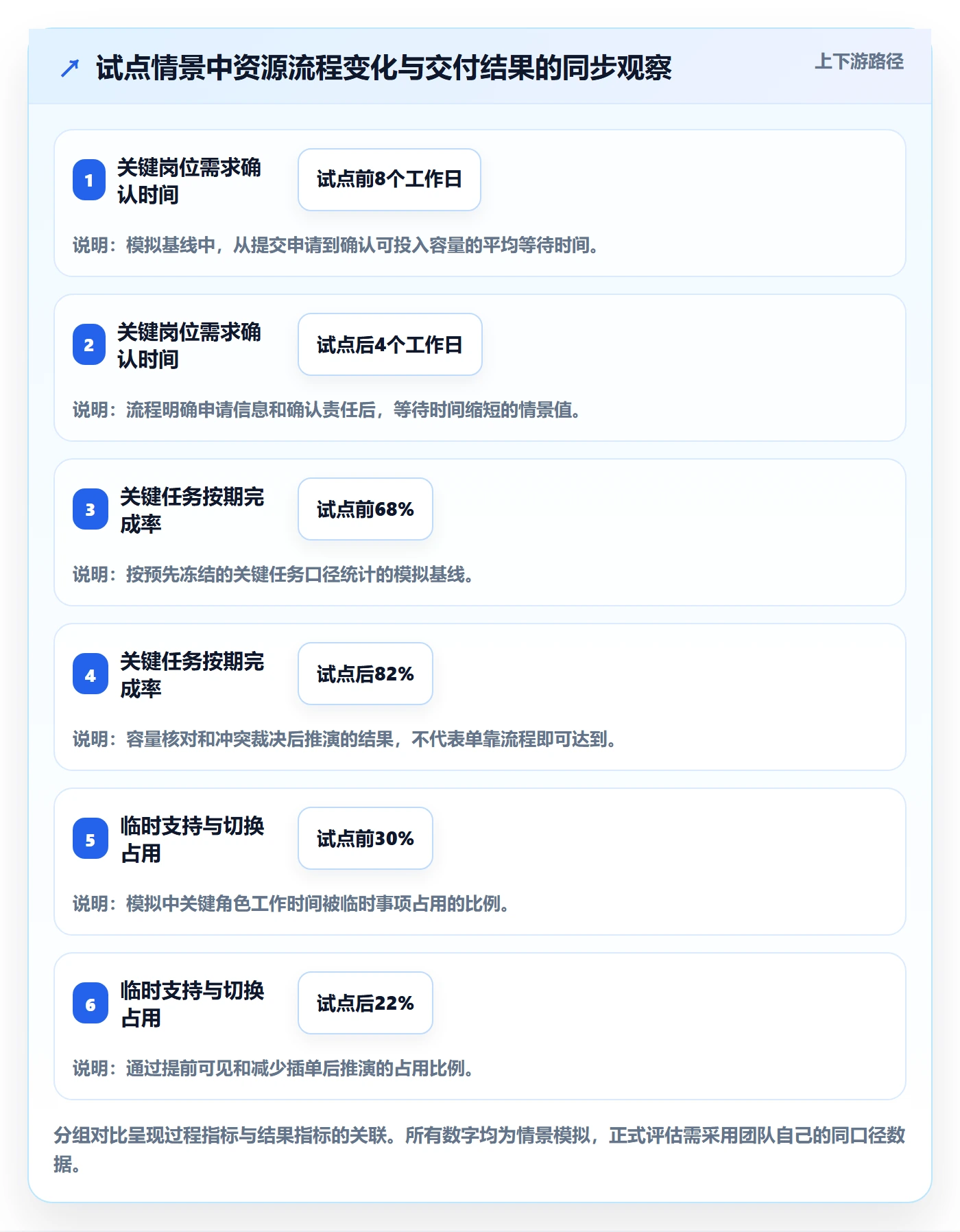 资源怎么做?项目成员流程优化:资源管理从0到1