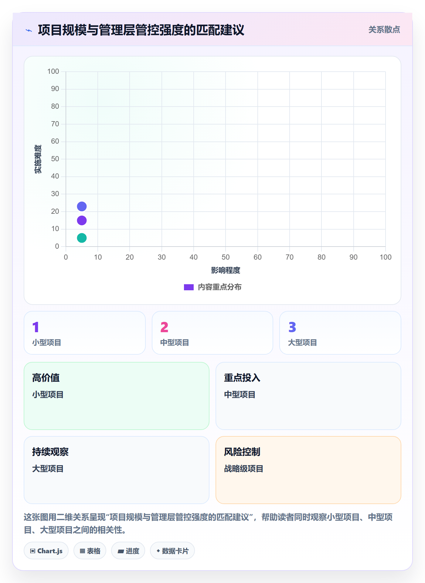 实施计划管理指南:管理层如何做好项目规划,效率提升全流程