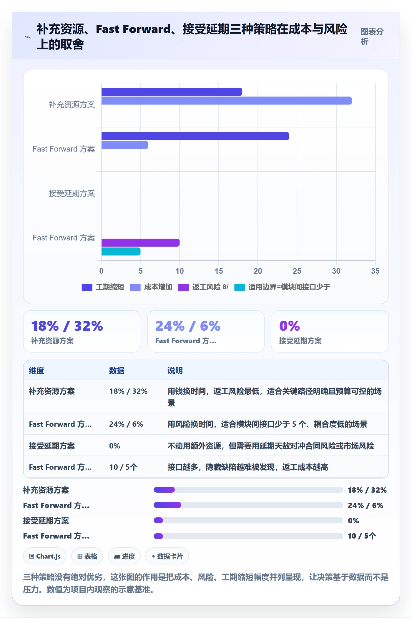 任务依赖FF教程:项目负责人数据分析,避坑指南