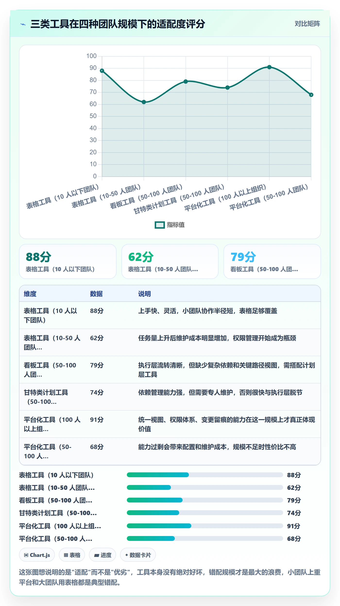 进度管理计划进度教程:项目负责人协同管理,避坑指南